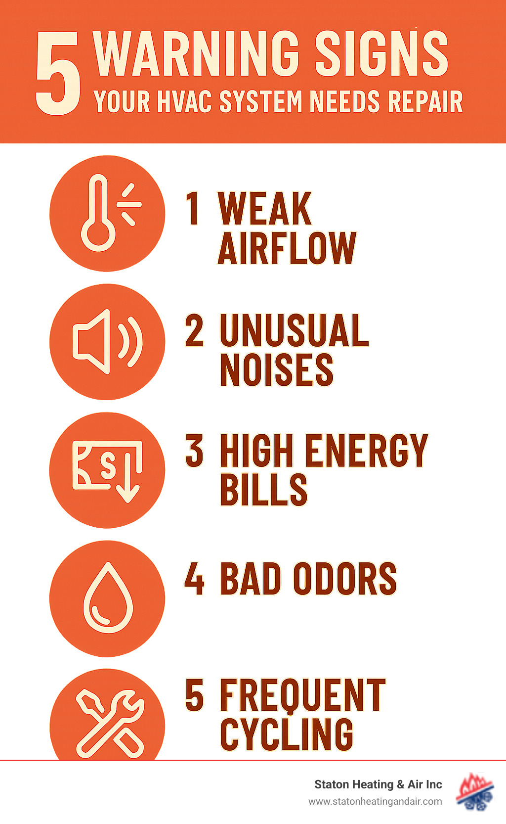 Infographic detailing 5 key warning signs an HVAC system needs repair - hvac repair alpharetta ga infographic Infographic detailing 5 key warning signs an HVAC system needs repair - hvac repair alpharetta ga infographic