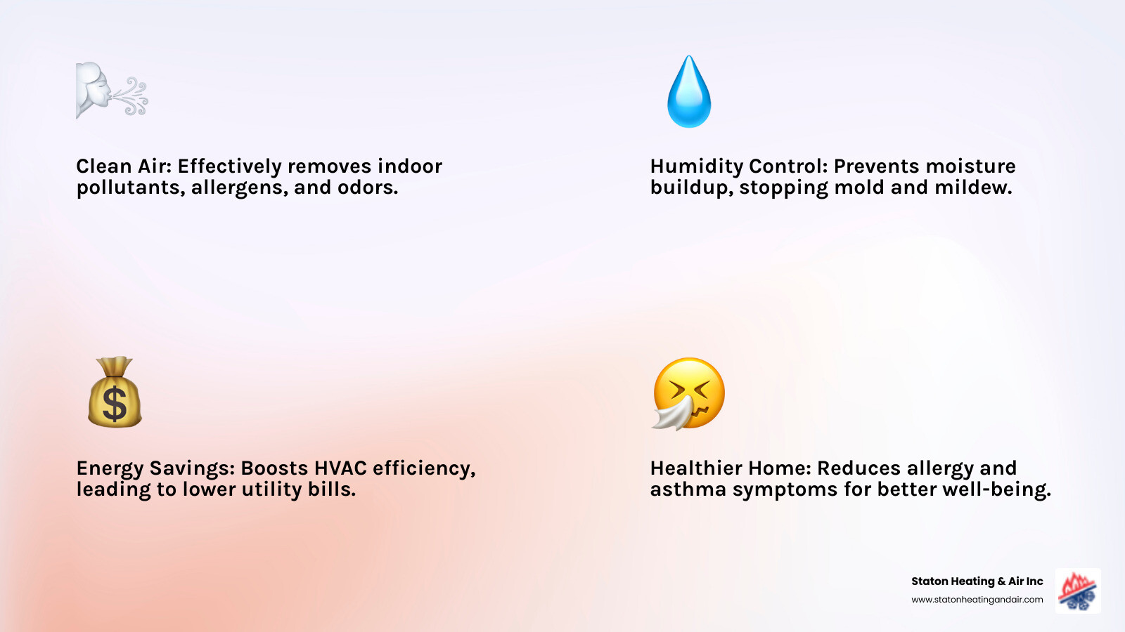 Infographic showing how professional ventilation installation improves indoor air quality, energy efficiency, and prevents mold for homes in Peachtree Corners. - ventilation installation peachtree corners infographic 4_facts_emoji_light-gradient