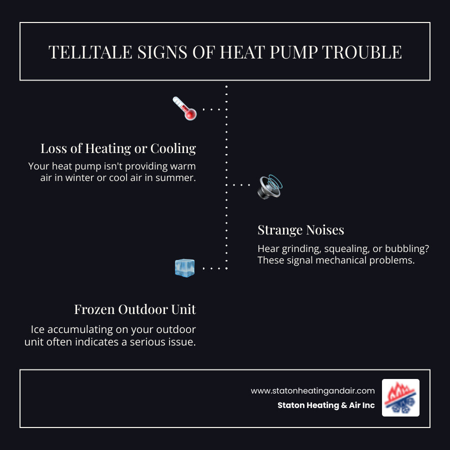 Common Signs You Need Emergency Heat Pump Repair - 24 hour heat pump repair in marietta, ga infographic infographic-line-3-steps-dark