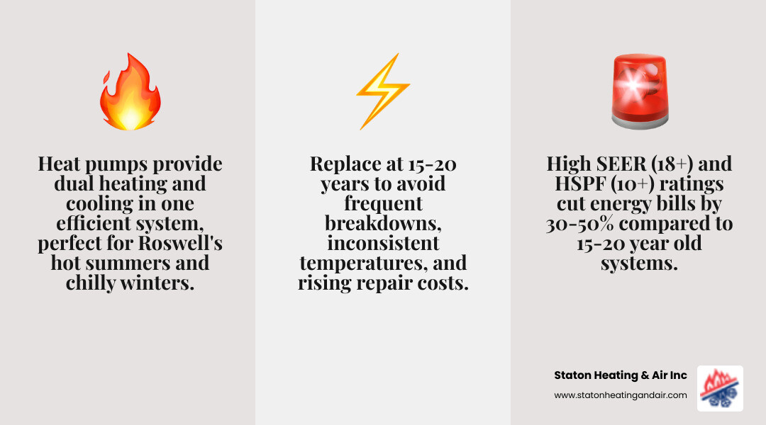 Infographic showing signs of heat pump failure, system sizing by square footage, and dual heating and cooling functionality Infographic showing signs of heat pump failure, system sizing by square footage, and dual heating and cooling functionality