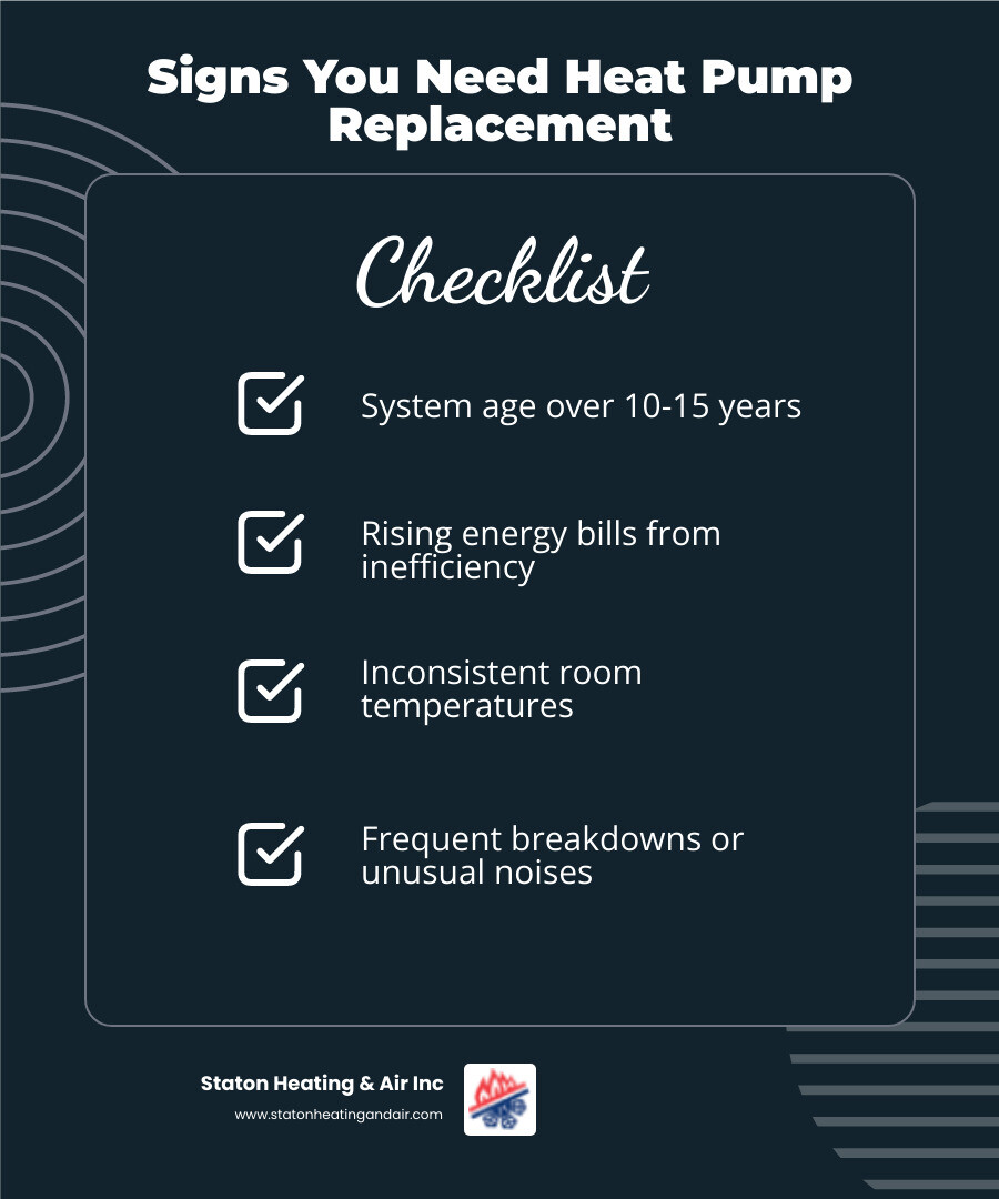 Infographic showing top signs for heat pump replacement and benefits of upgrading to a modern system - residential heat pump