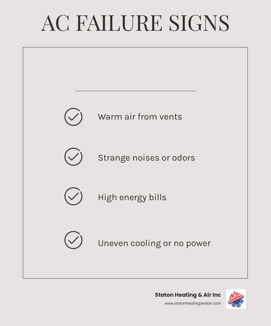 Infographic showing signs of AC failure, when to repair vs replace, and seasonal maintenance tips for Ball Ground GA