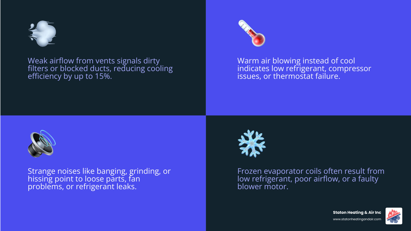 Infographic showing top signs of AC trouble, average repair timeline, and when to repair vs replace in Acworth GA - ac