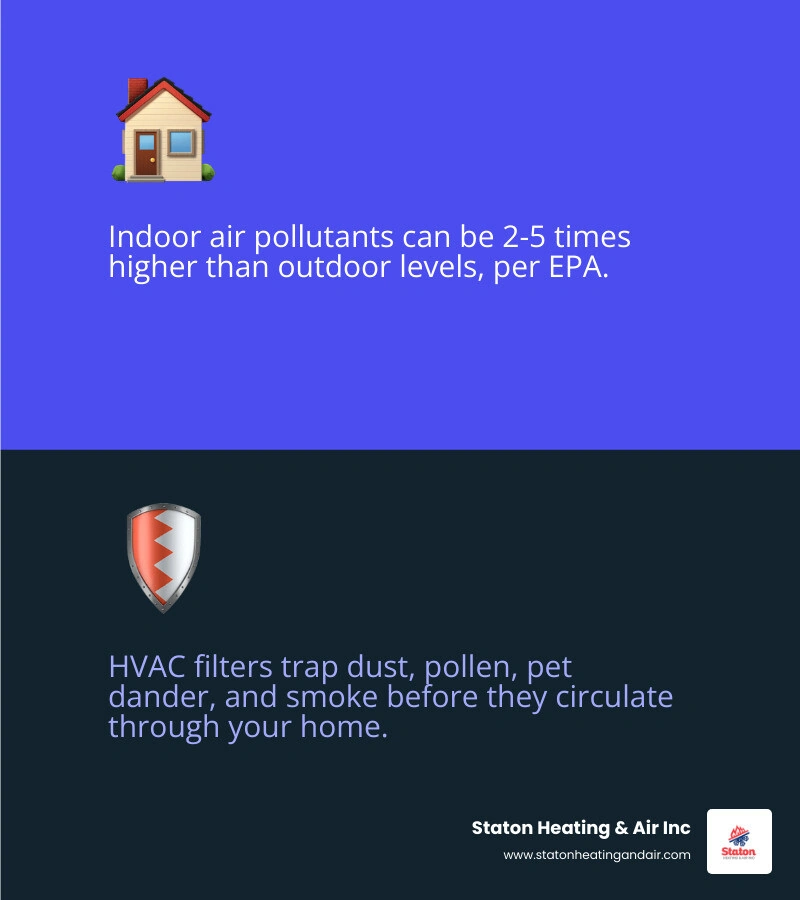 Infographic comparing MERV, FPR, and MPR air filter rating systems with best-use recommendations infographic Infographic comparing MERV, FPR, and MPR air filter rating systems with best-use recommendations infographic