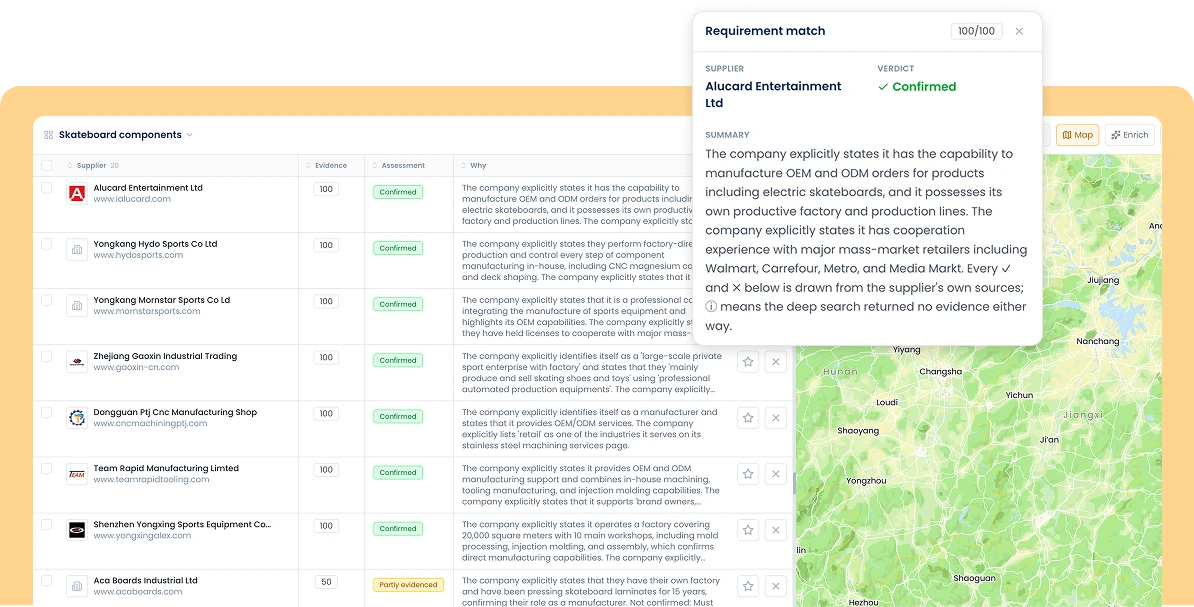 The result of the run: a project of candidate suppliers, each with its evidence score, verdict and the sentence behind it, one requirement match opened
