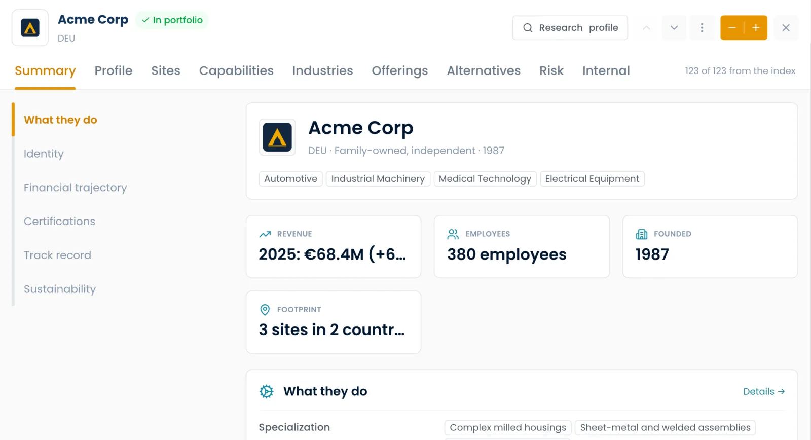 Acme Corp’s enriched company profile: revenue, employees, footprint, specialisations, materials and processes