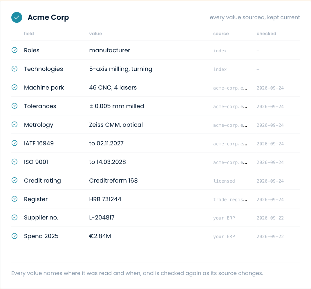 Acme Corp