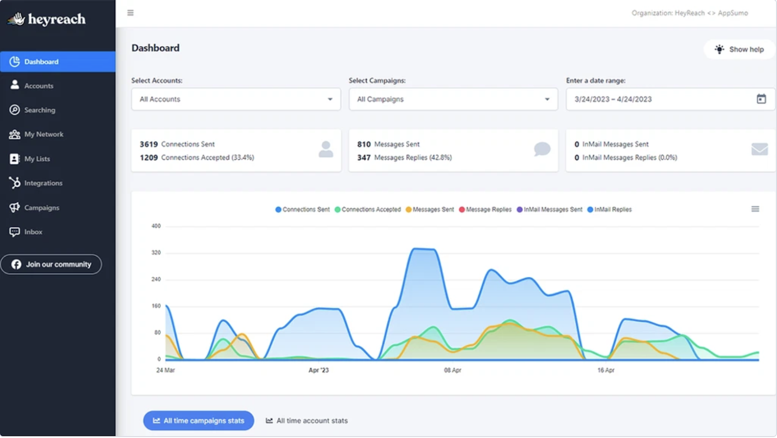 heyreach as top linkedin automation tool in 2026