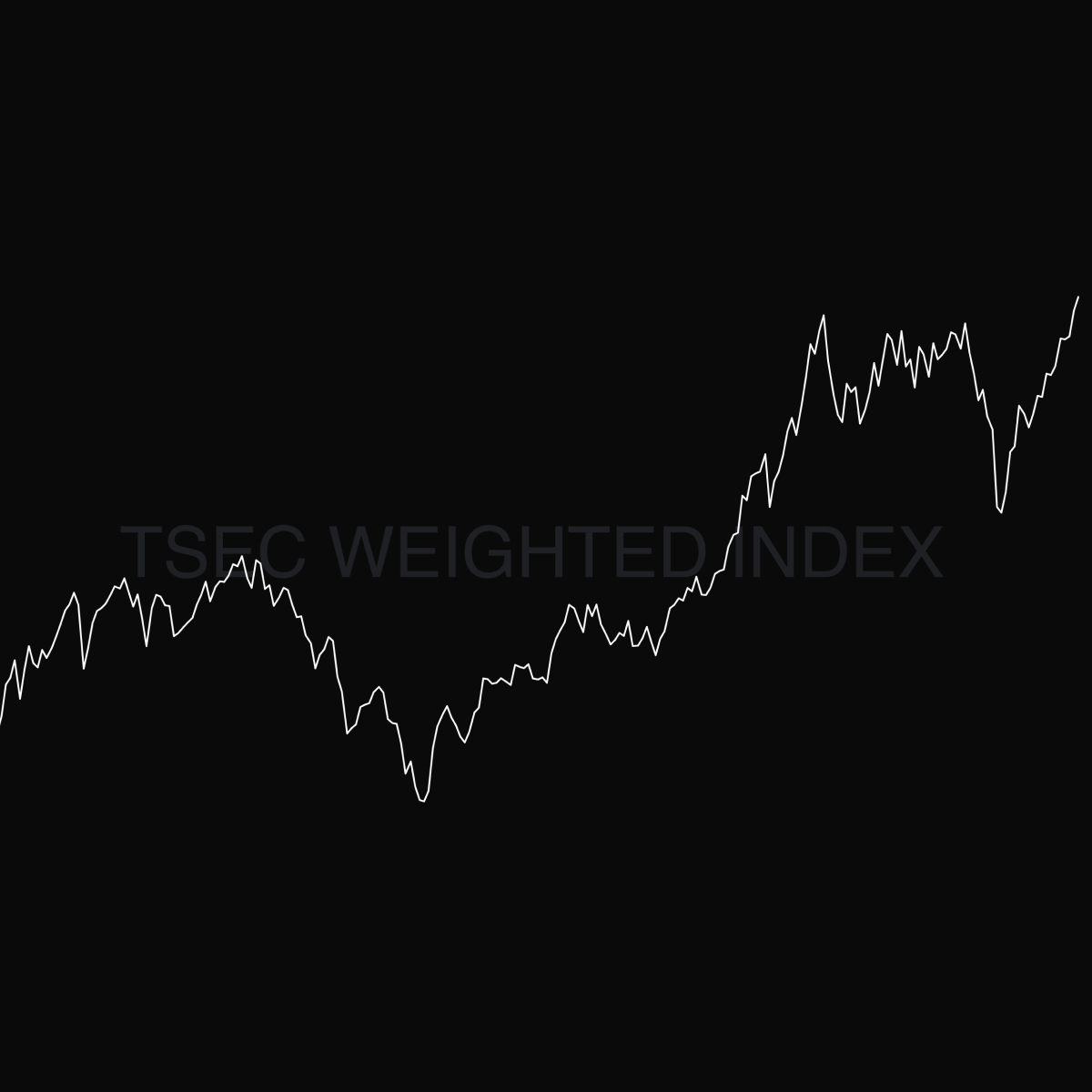 Market Recap • Week 33 2025