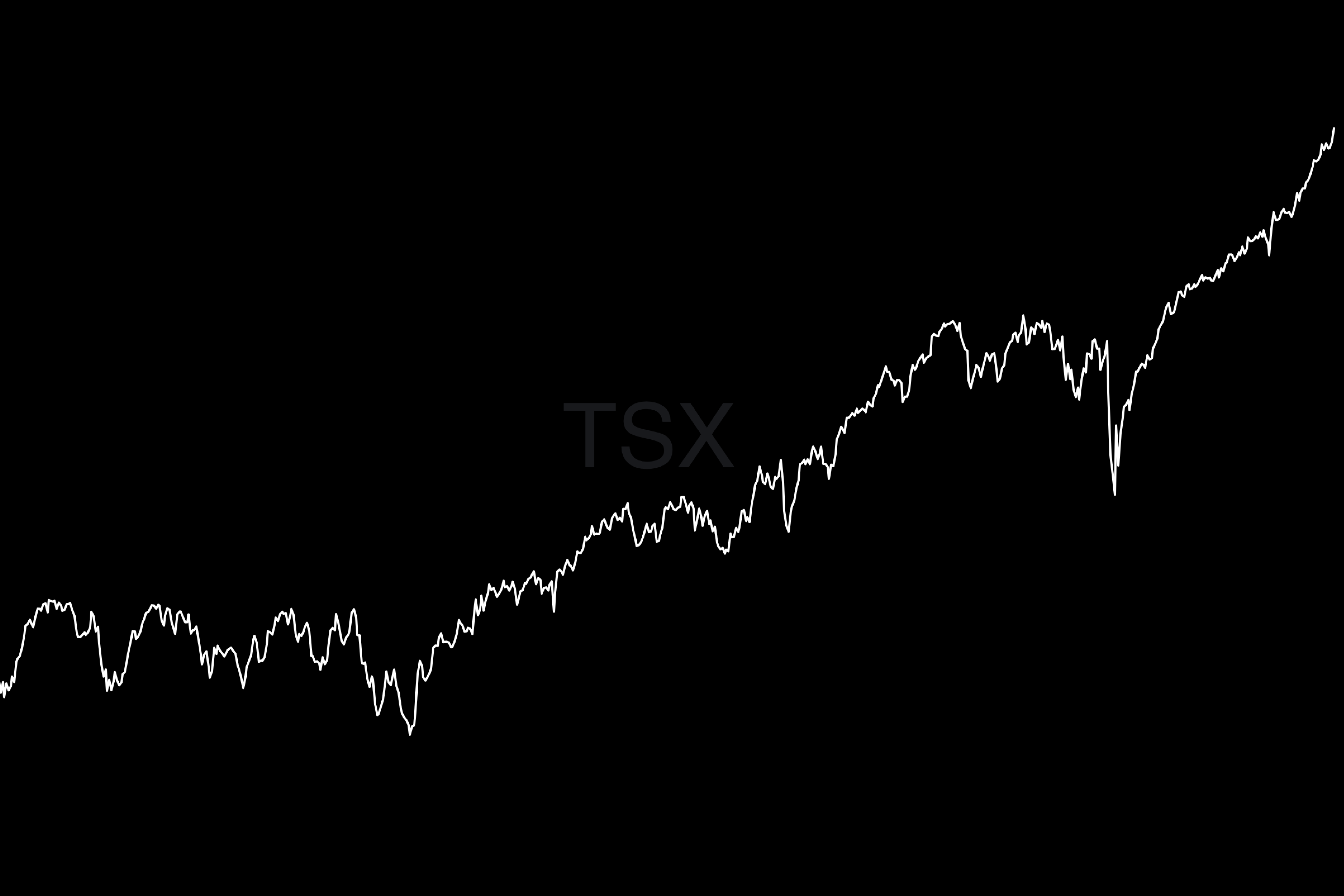 Market Recap • Week 38 2025