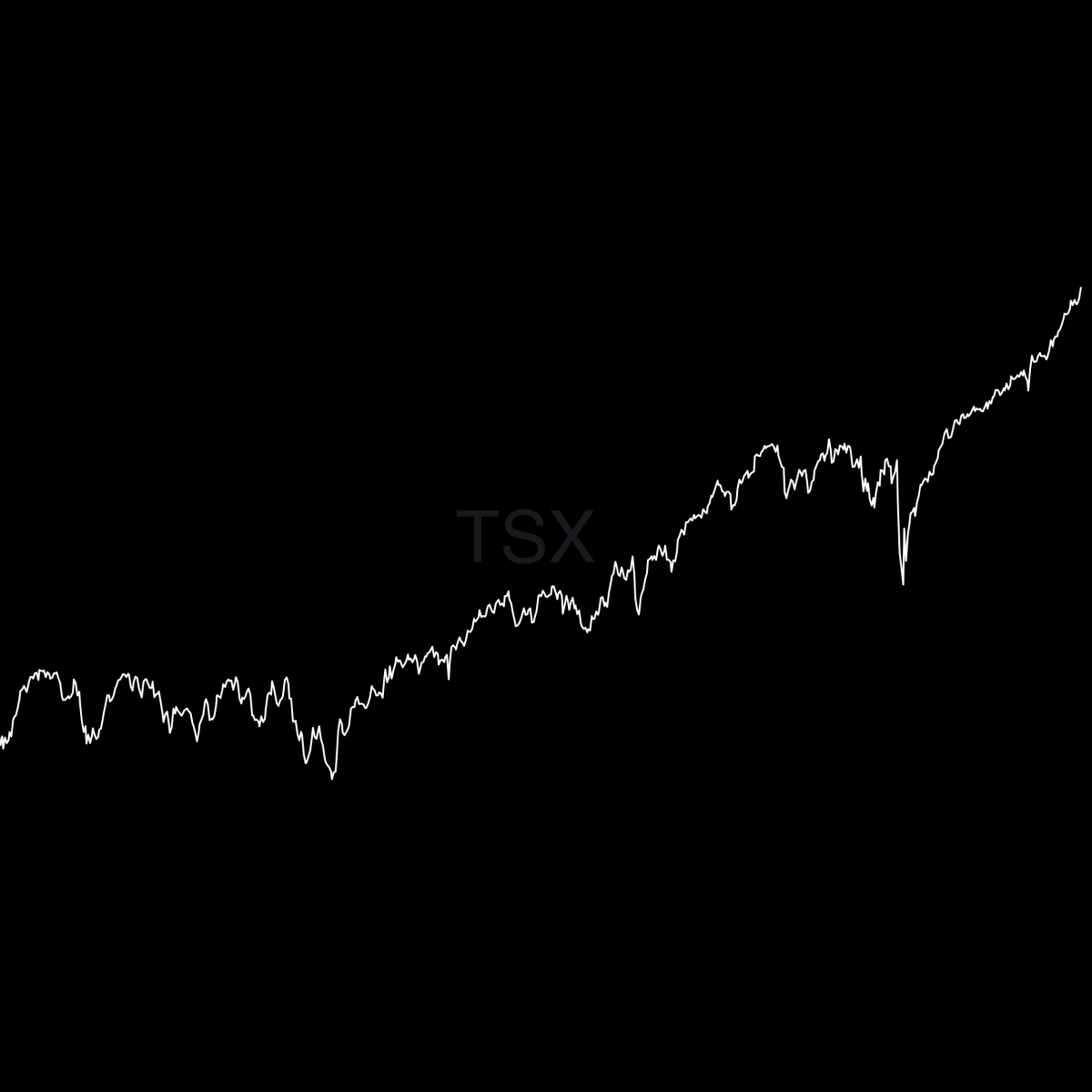 Market Recap • Week 38 2025