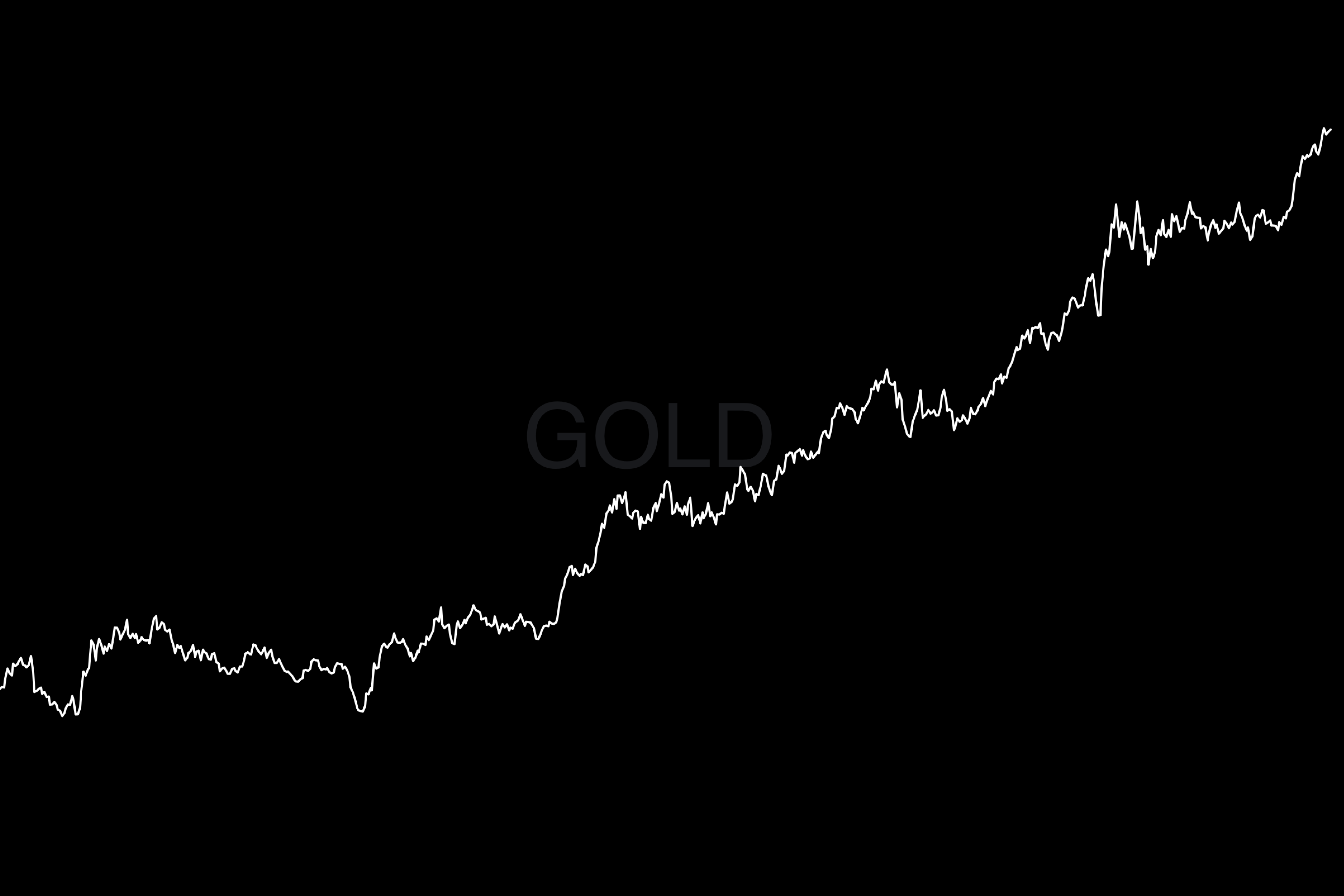 Market Recap • Week 39 2025