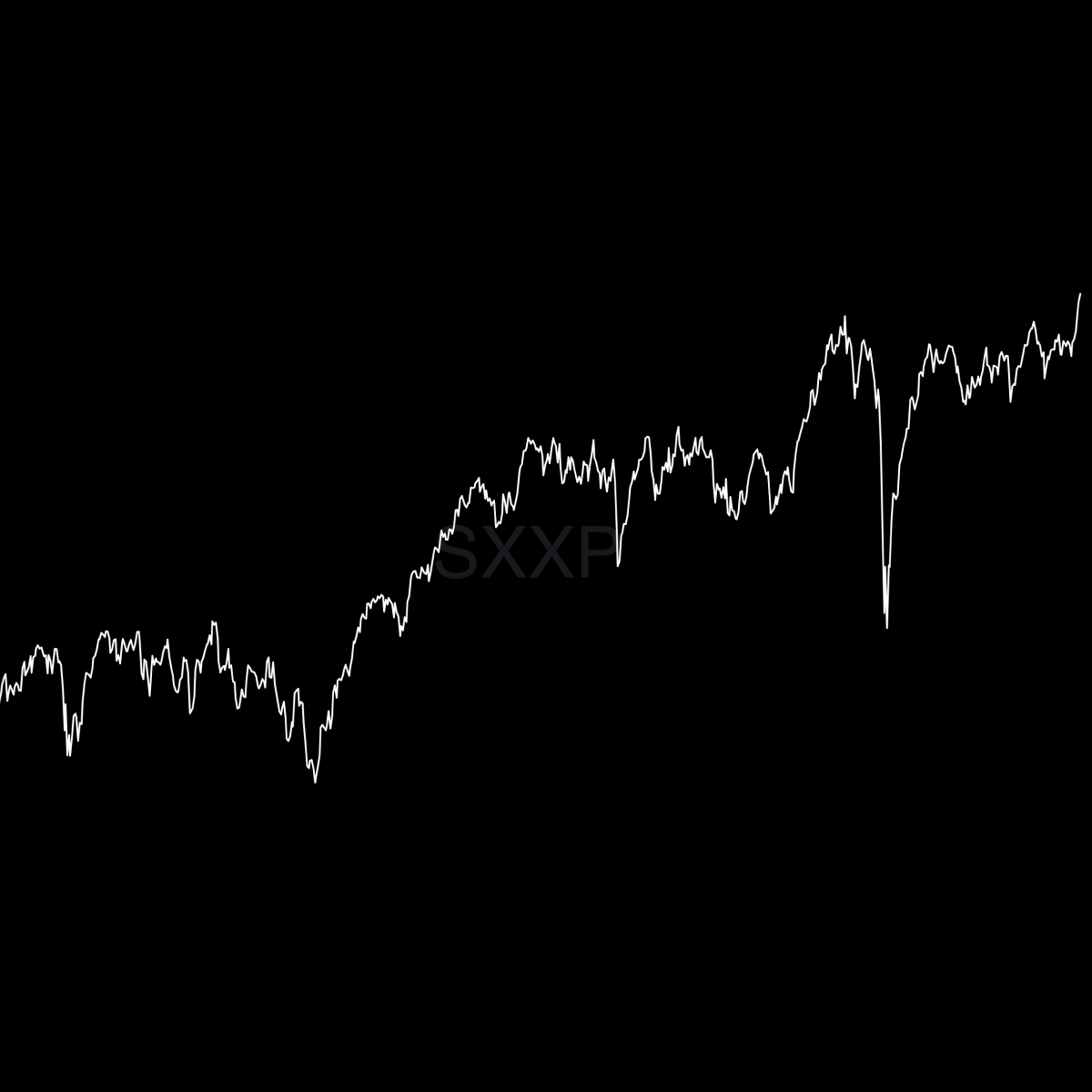 Market Recap • Week 40 2025