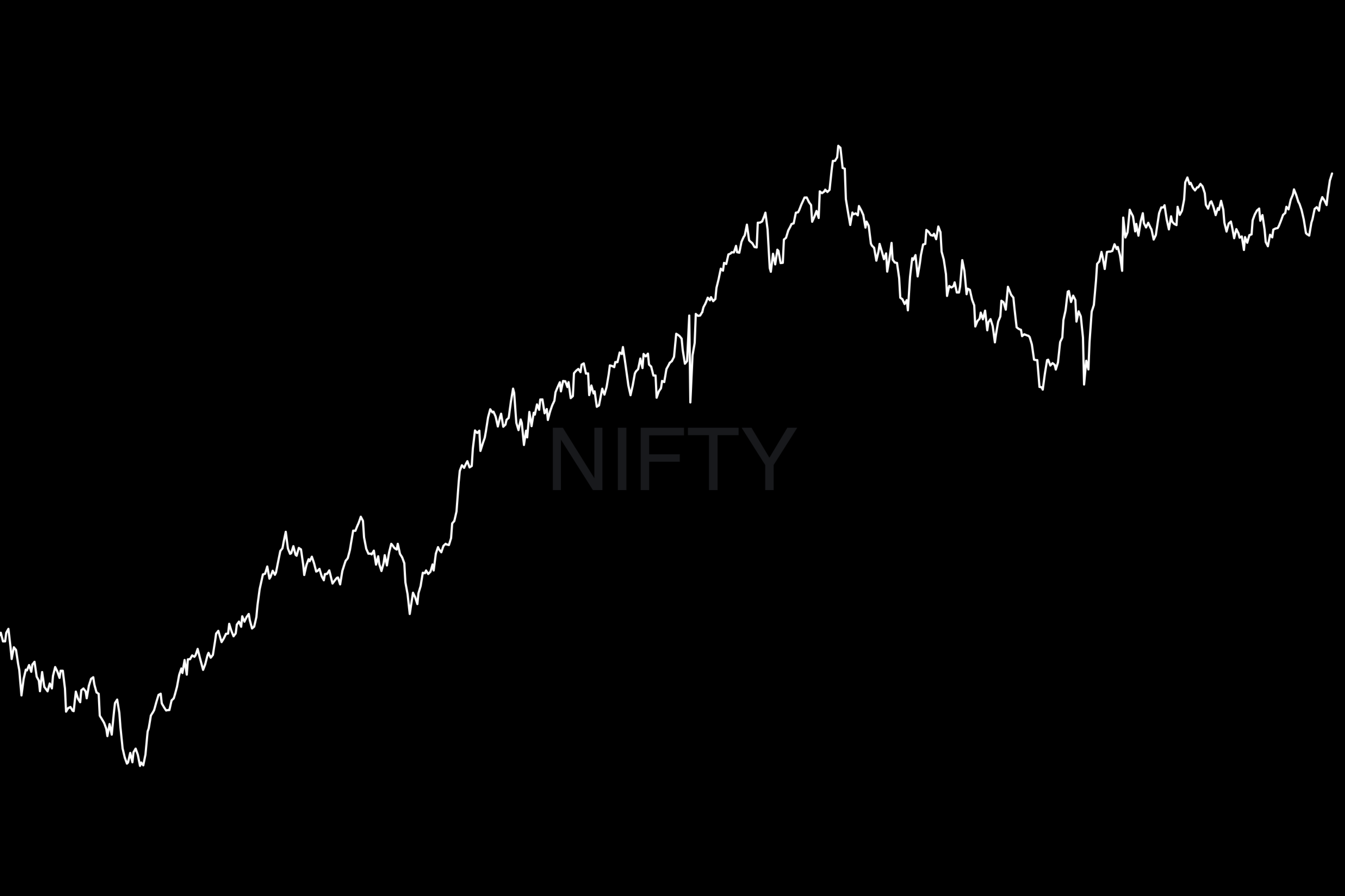 Market Recap • Week 42 2025