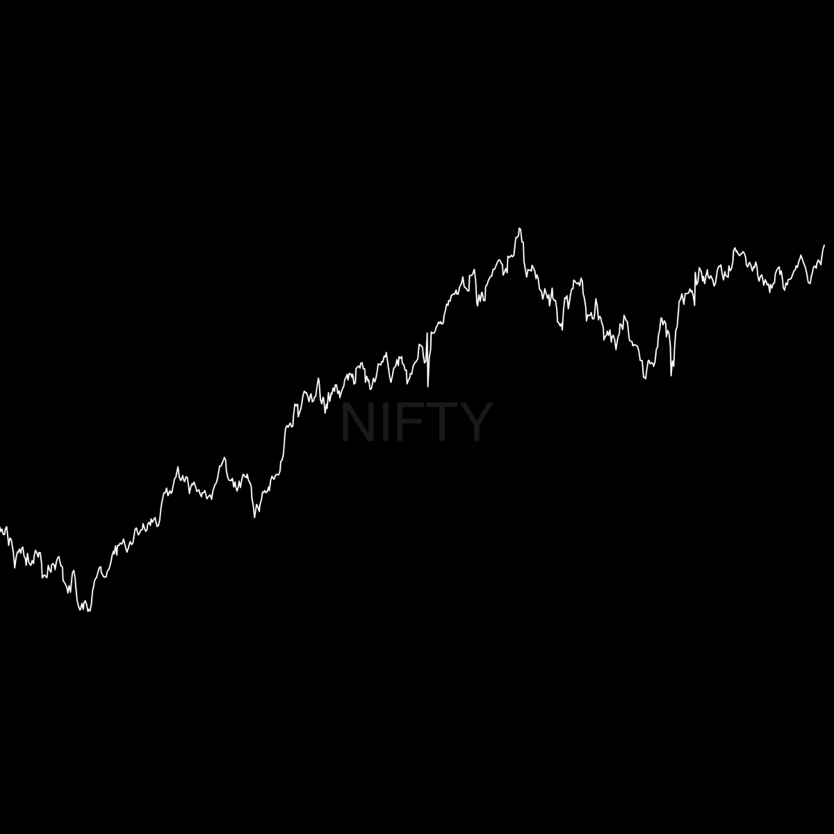 Market Recap • Week 42 2025