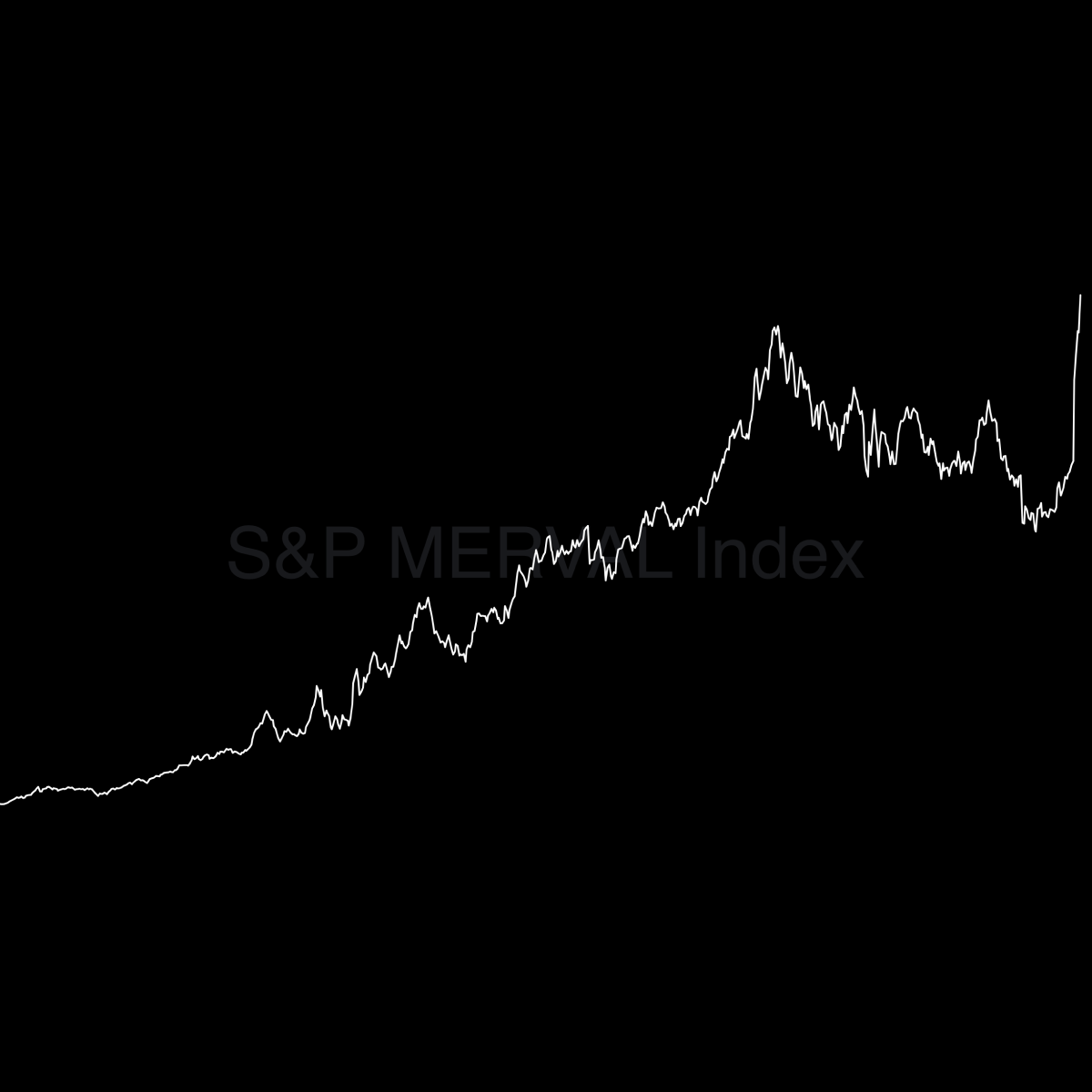 Market Recap • Week 44 2025