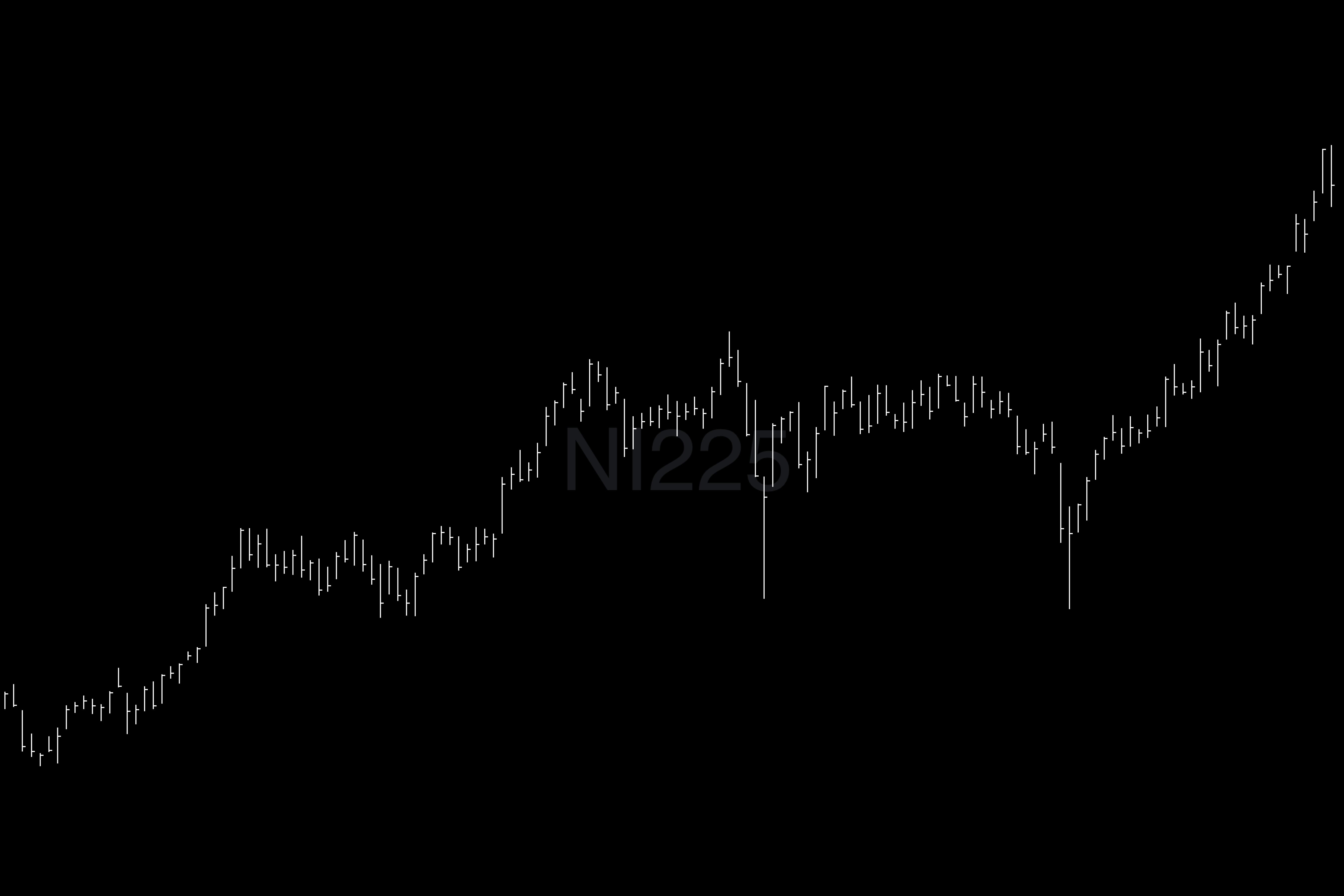 Market Recap • Week 45 2025