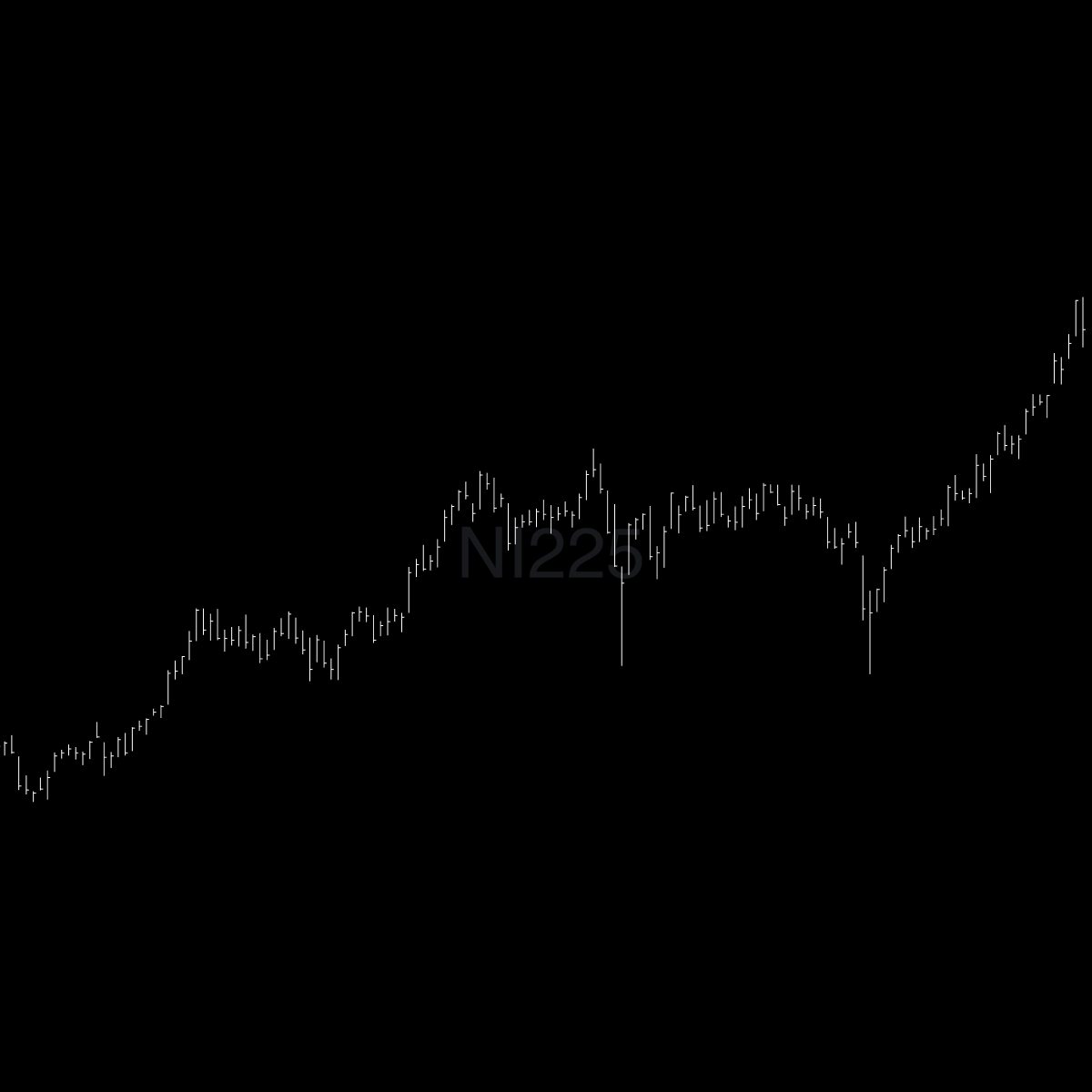 Market Recap • Week 45 2025