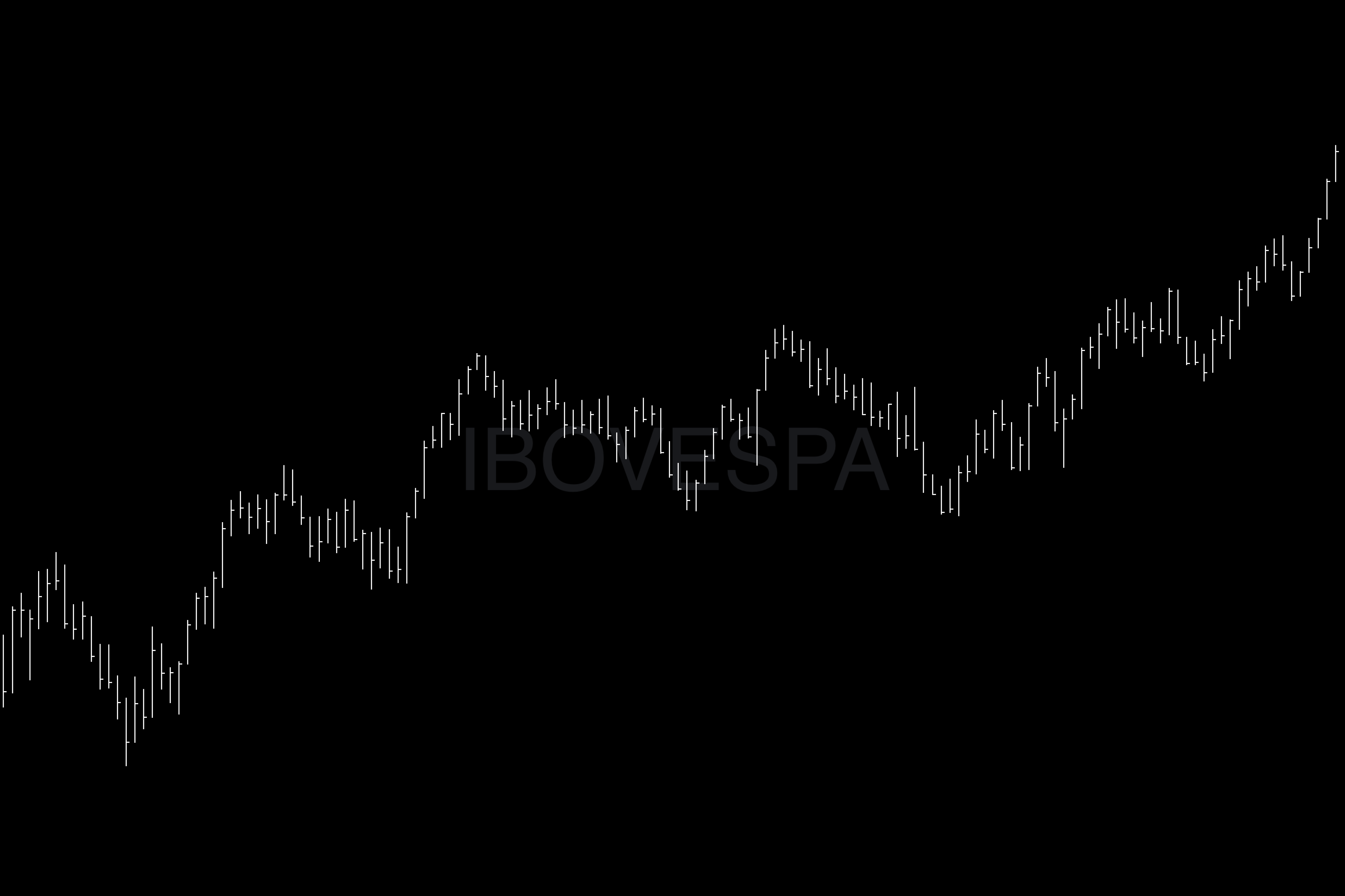 Market Recap • Week 46 2025