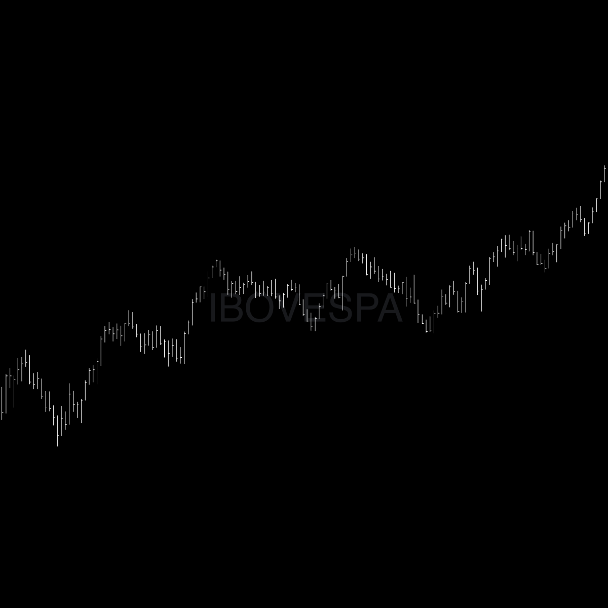 Market Recap • Week 46 2025