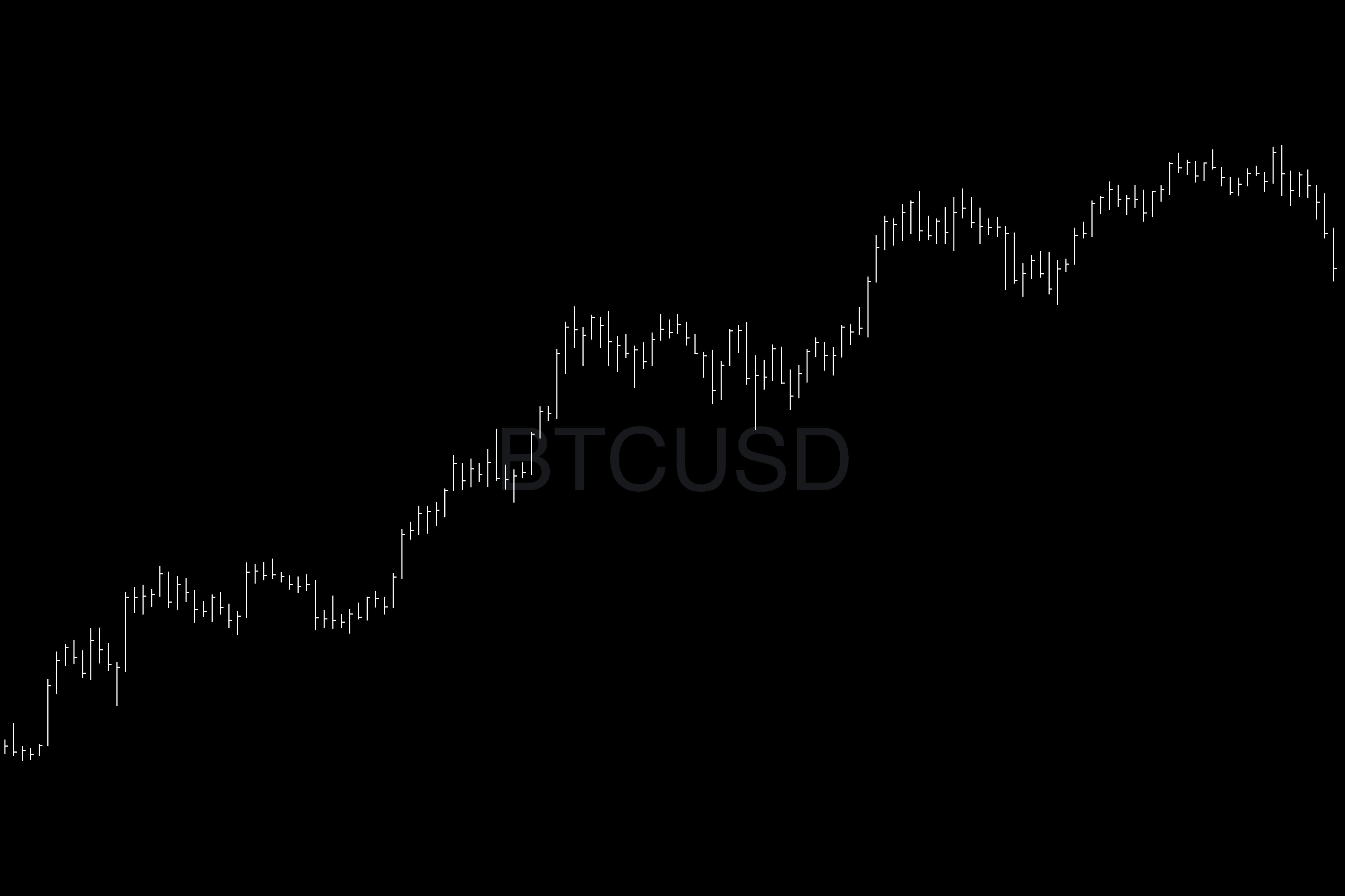 Market Recap • Week 47 2025