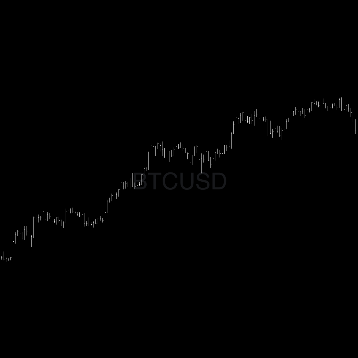 Market Recap • Week 47 2025