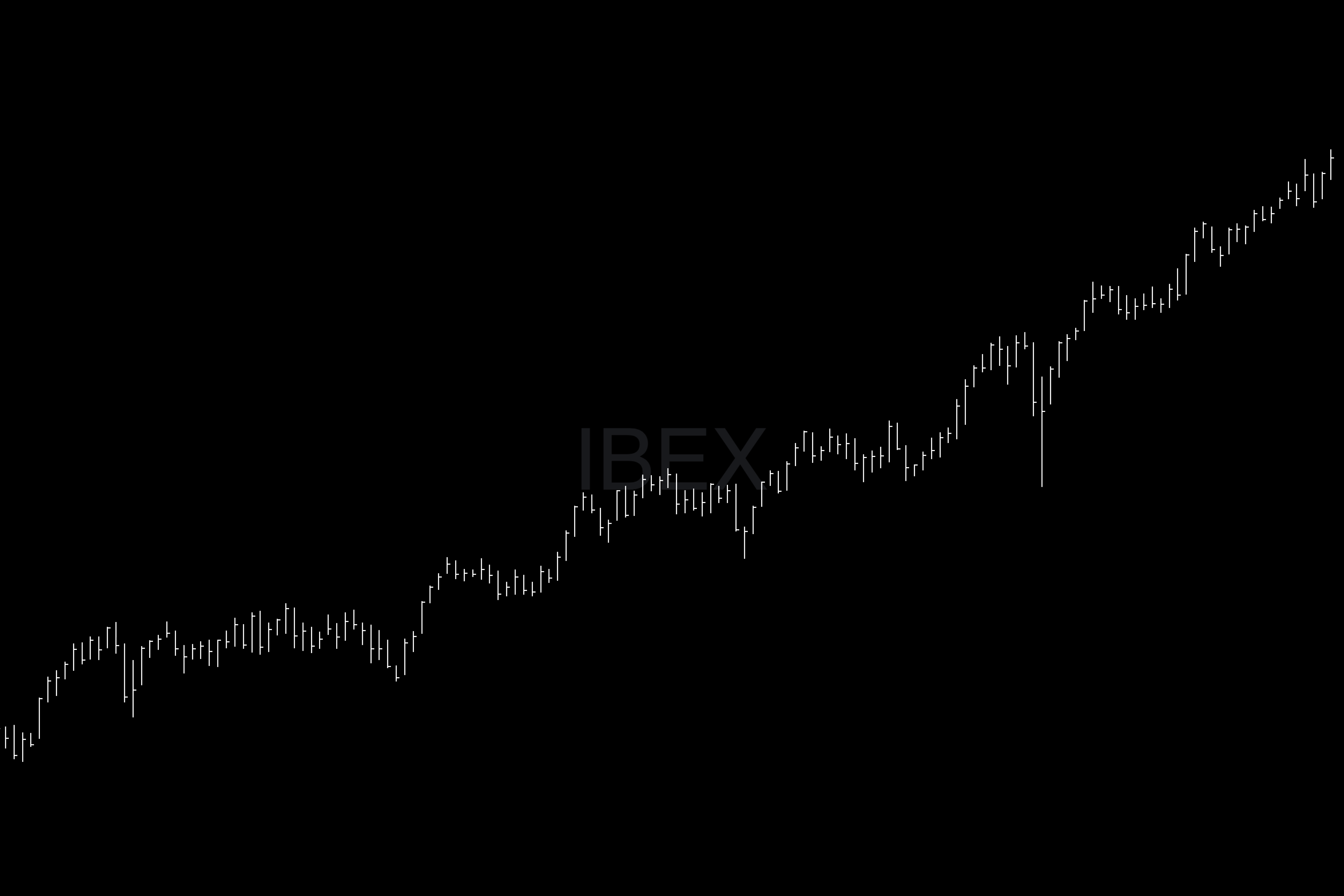 Market Recap • Week 49 2025