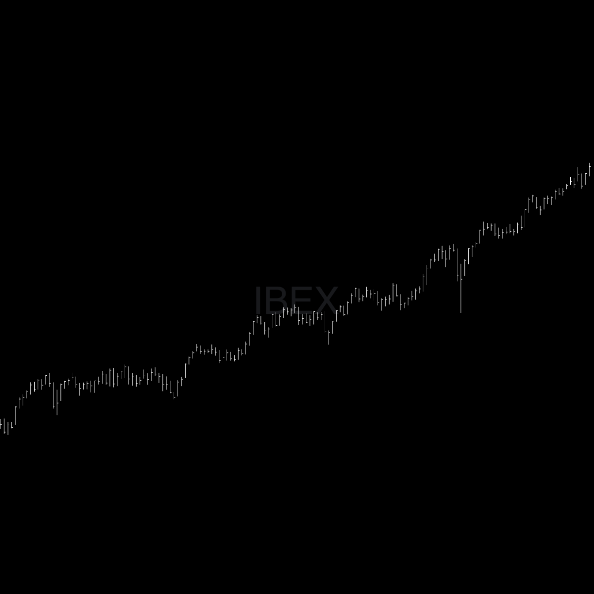 Market Recap • Week 49 2025