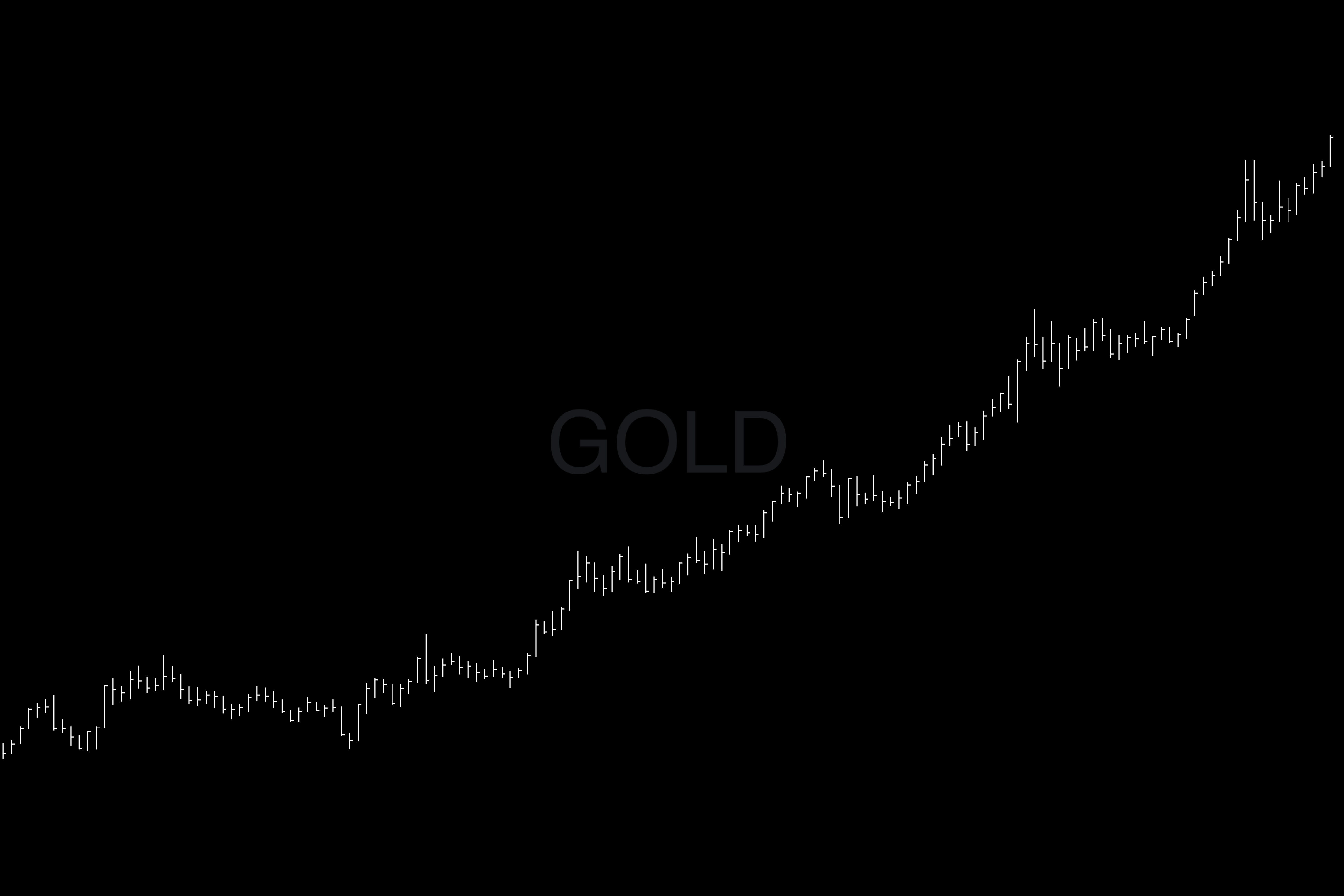 Market Recap • Week 52 2025