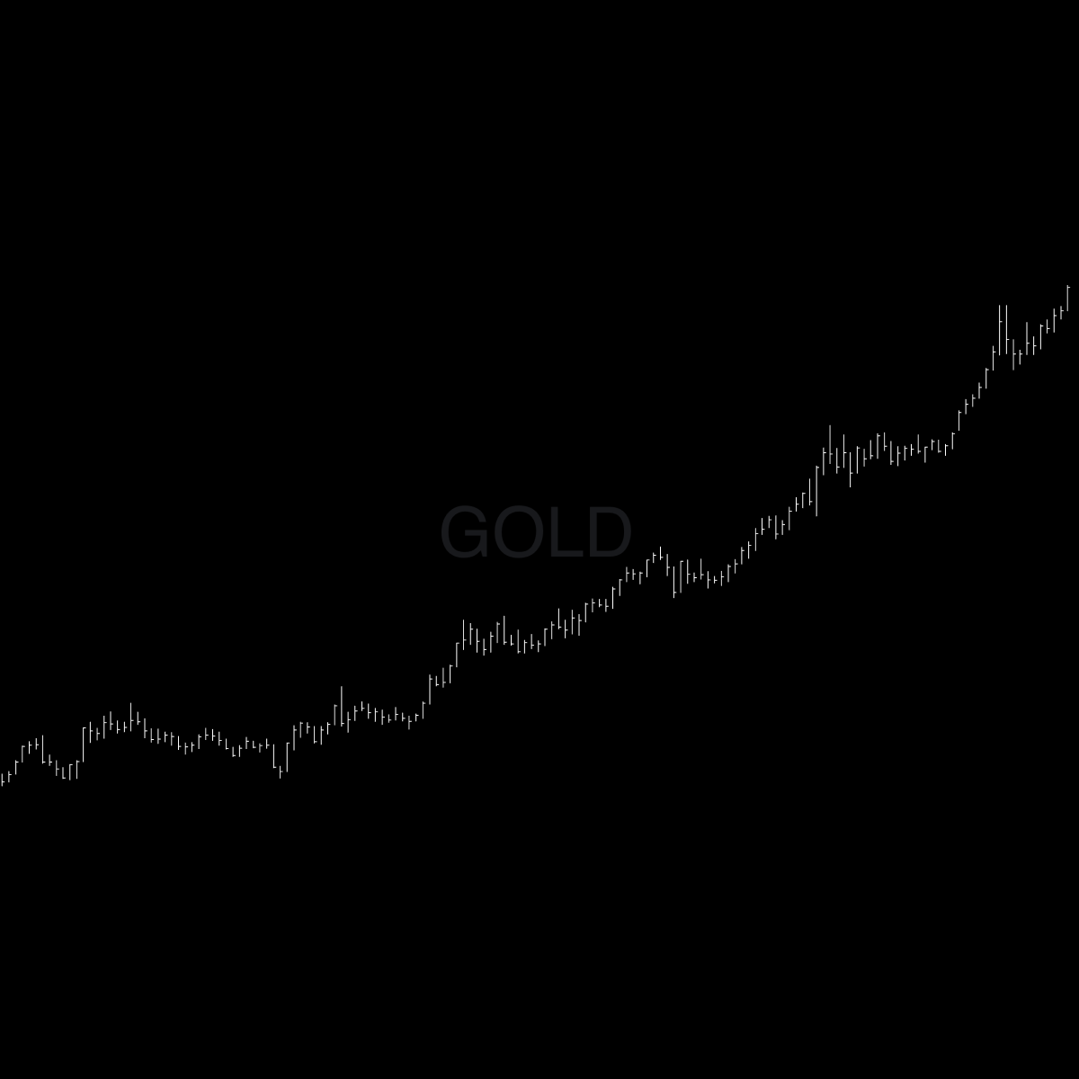 Market Recap • Week 52 2025