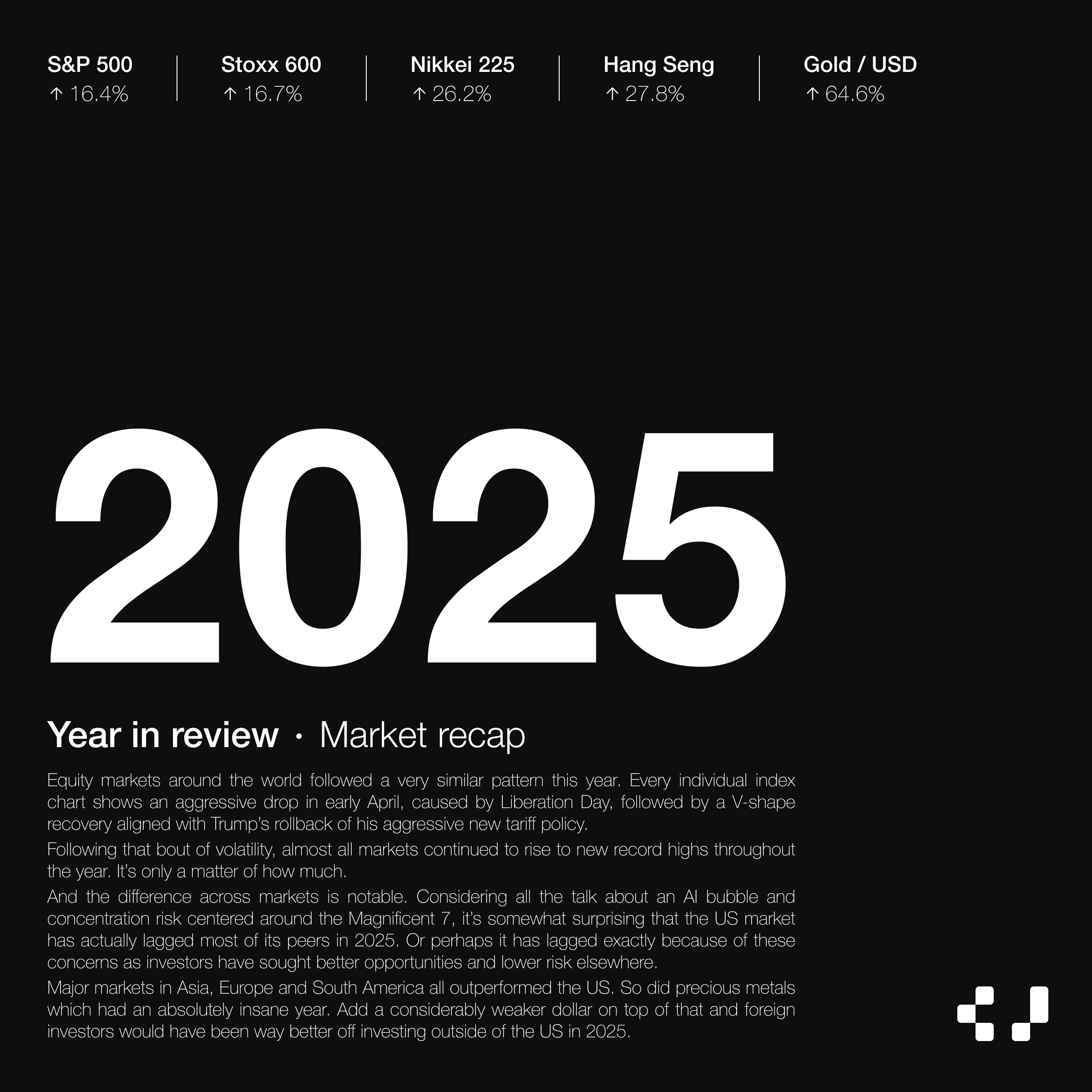 Market Recap • 2025 year in review