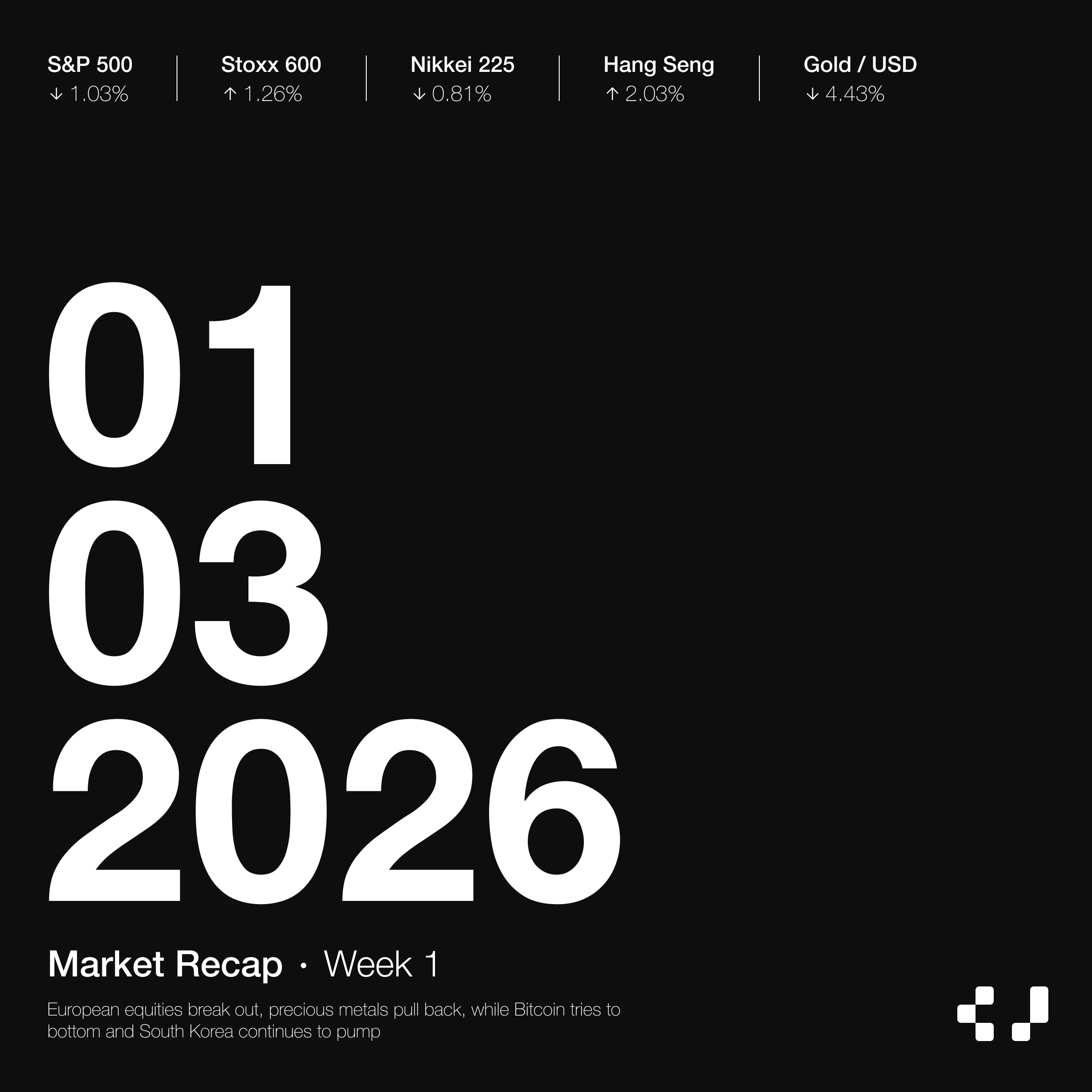 Market Recap • Week 1 2026