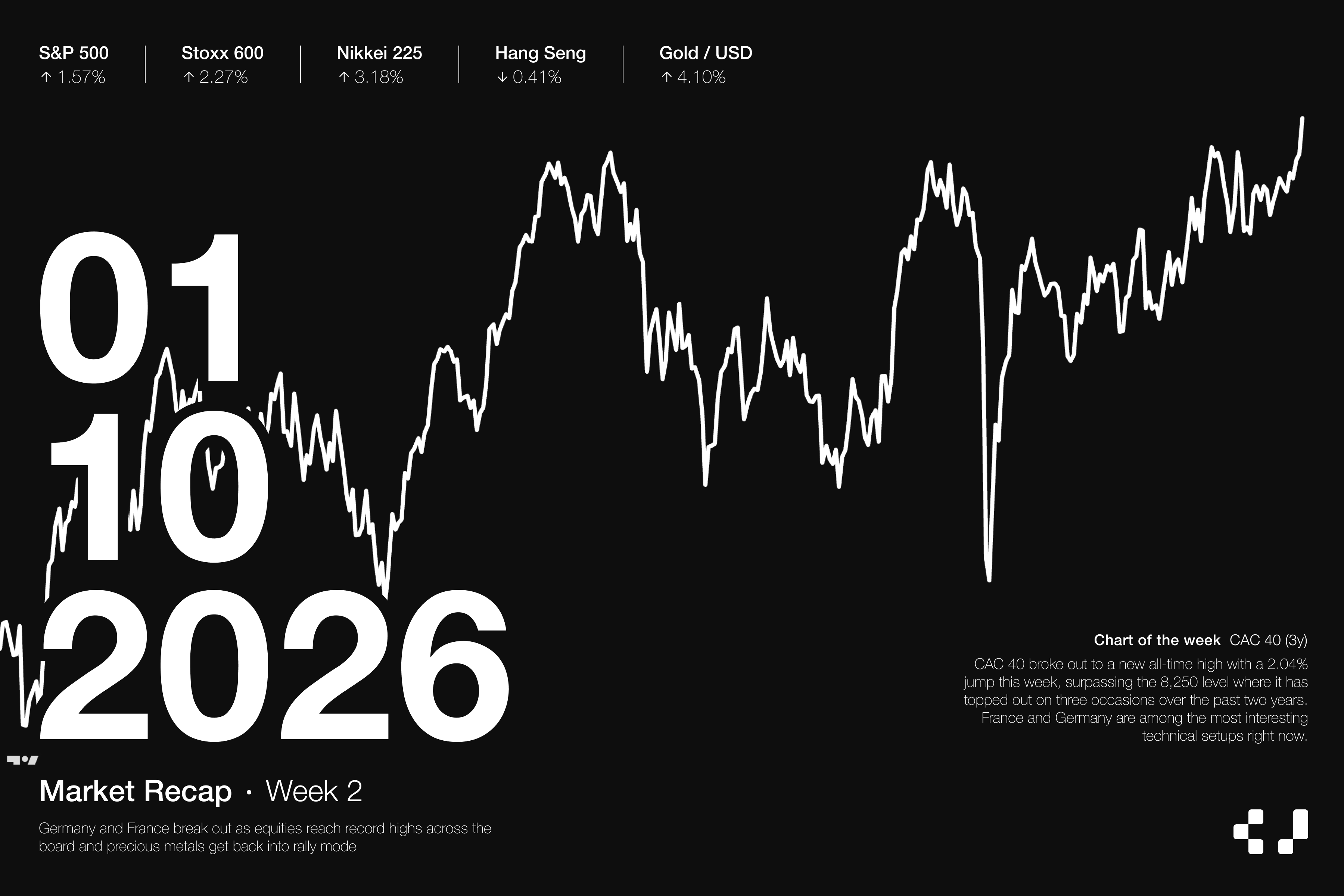Market Recap • Week 2 2026