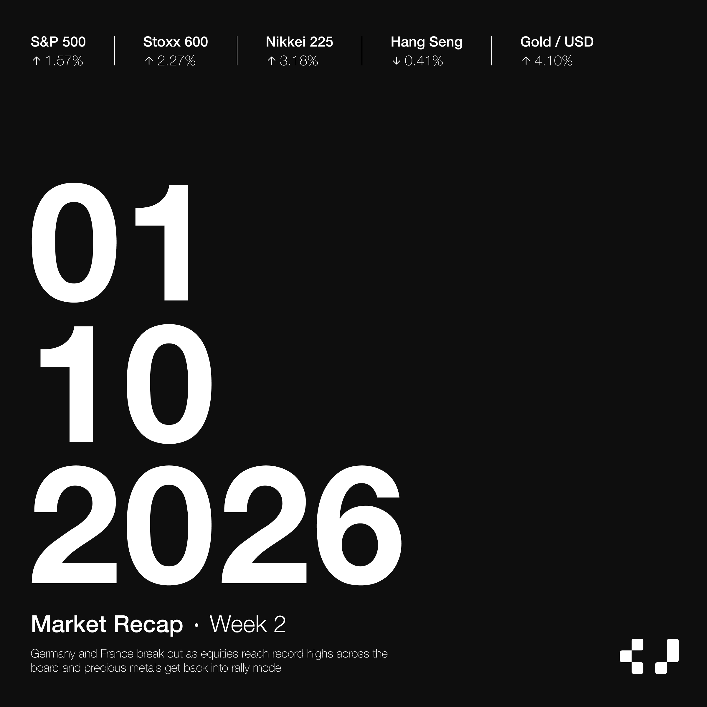 Market Recap • Week 2 2026