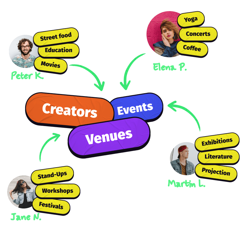 Find the best events and venues around you in our Liiiv app.