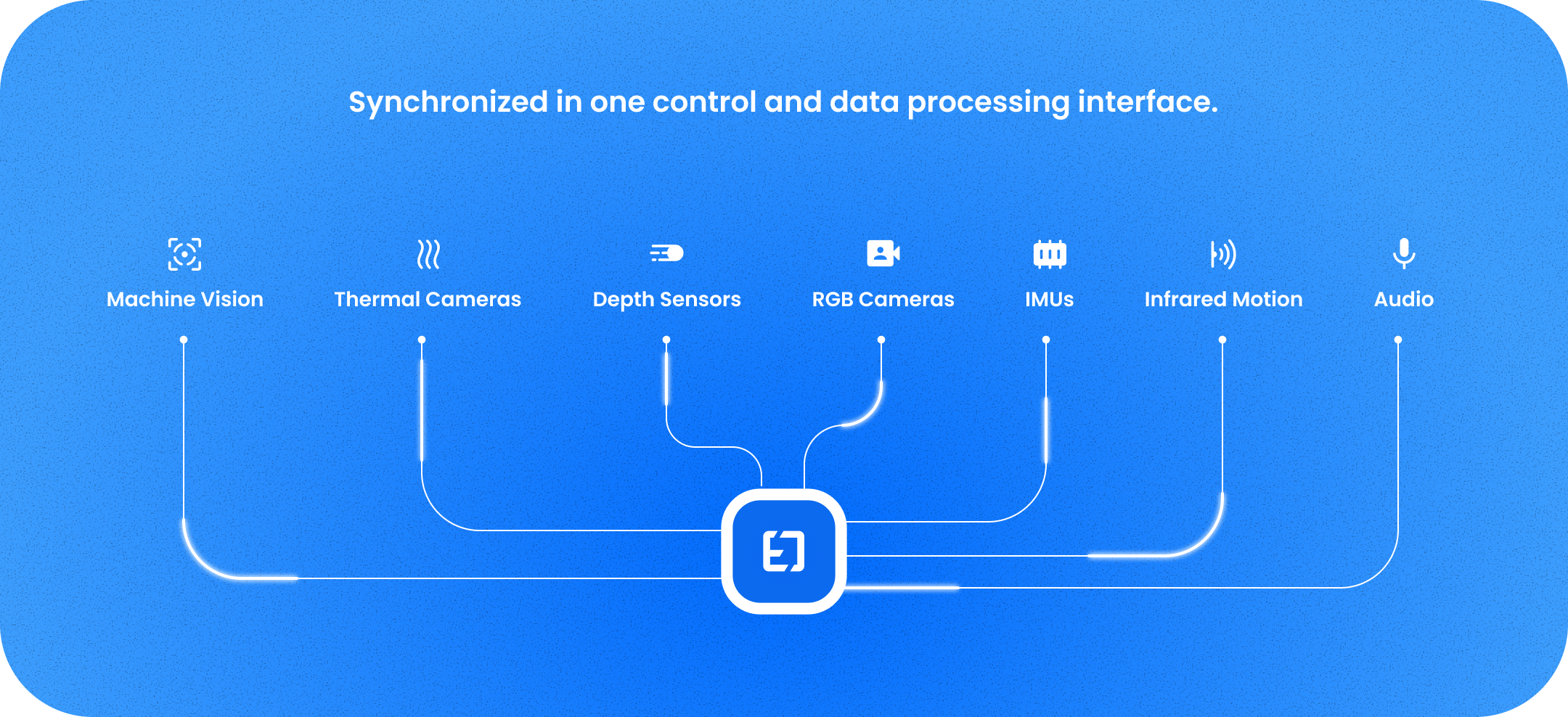 We make it easy to capture multimodal data in your environment and unify data structures for use in AI training pipelines.