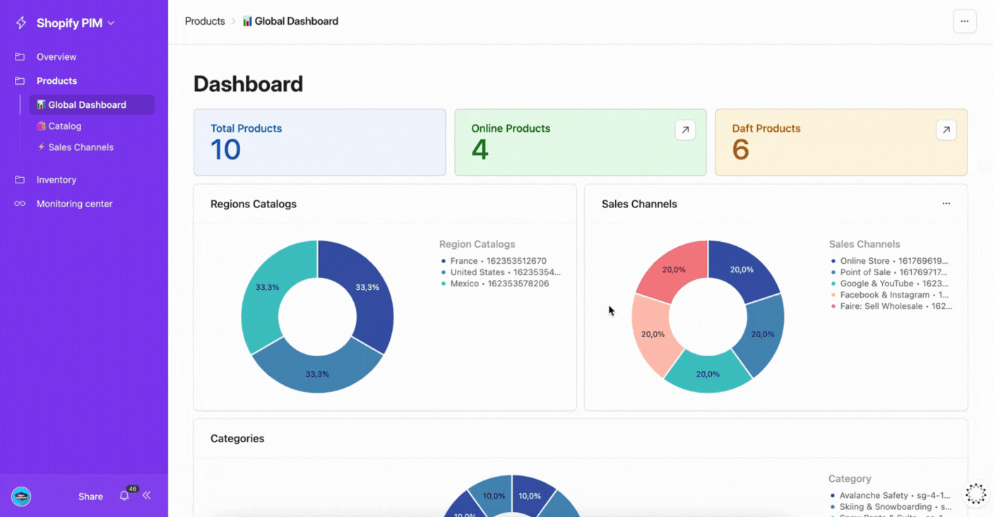 Shopify PIM overview