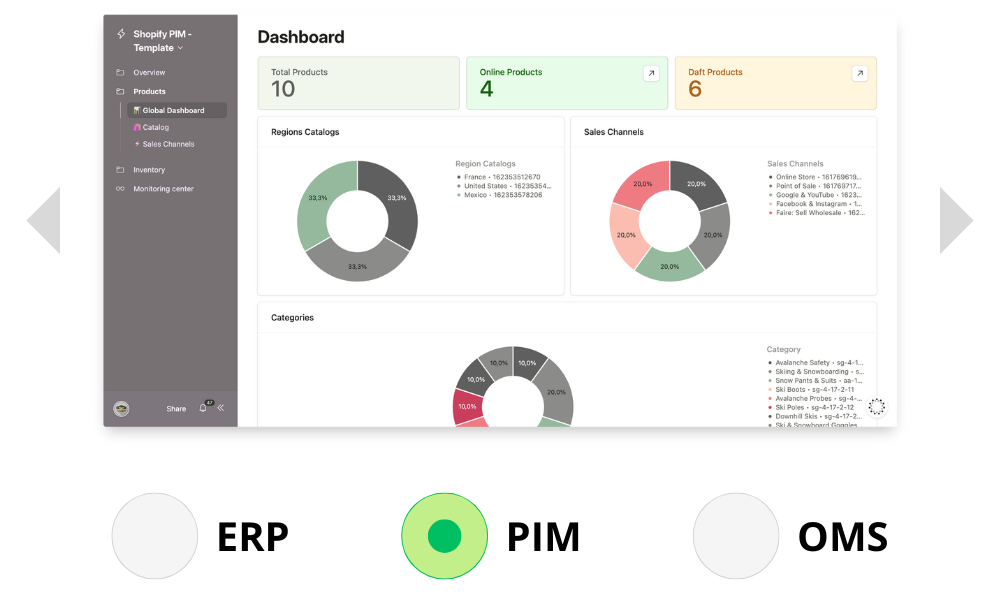 How to set up your Shopify PIM - Step 3 - Select the PIM flow