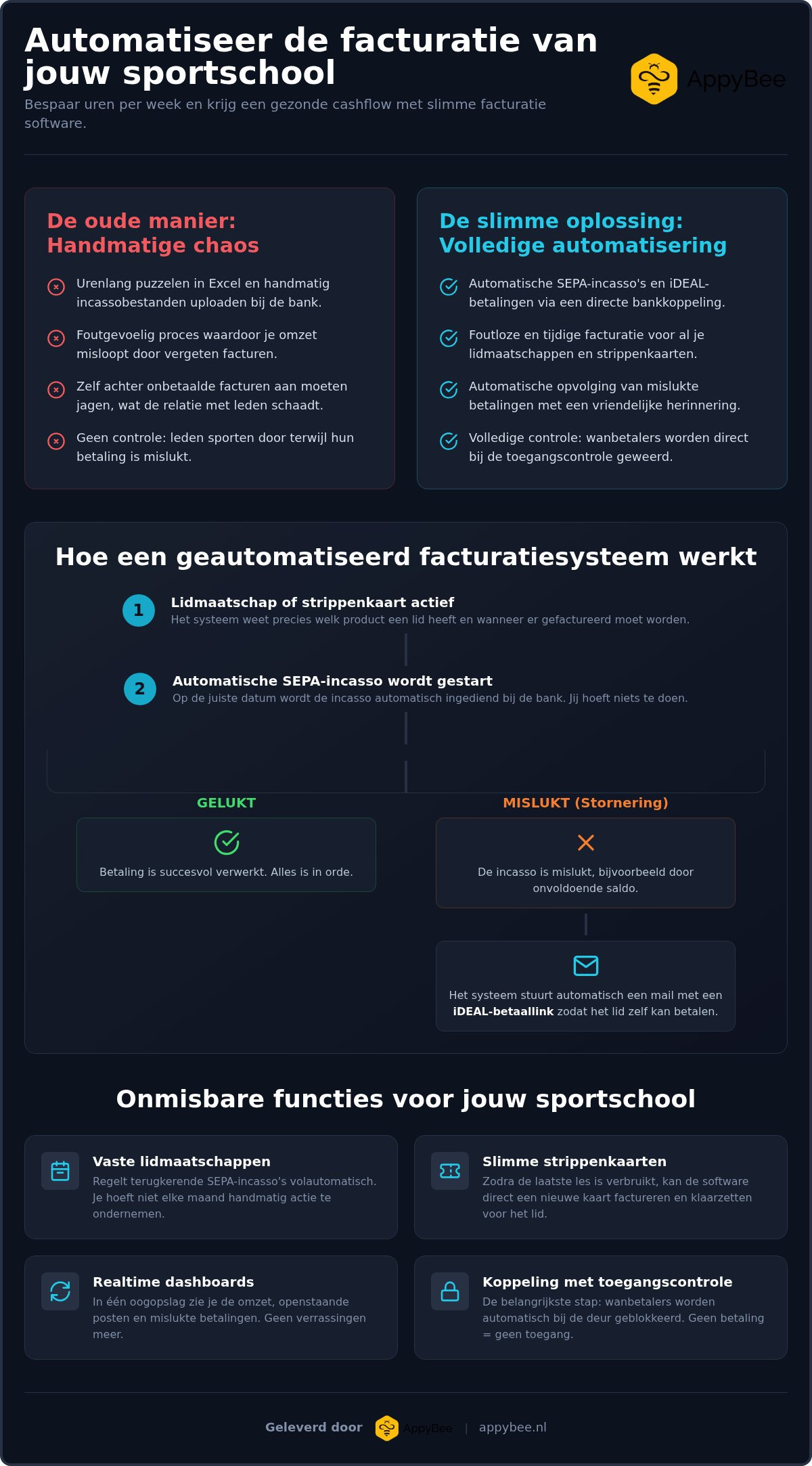 Facturatie software sportschool