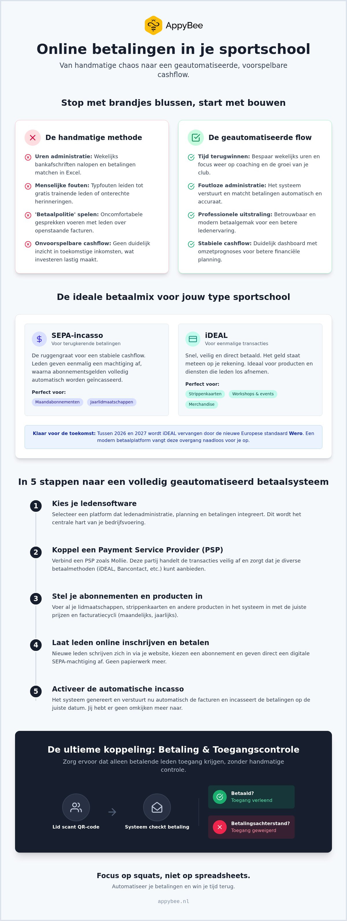 Online betalingen accepteren sportschool