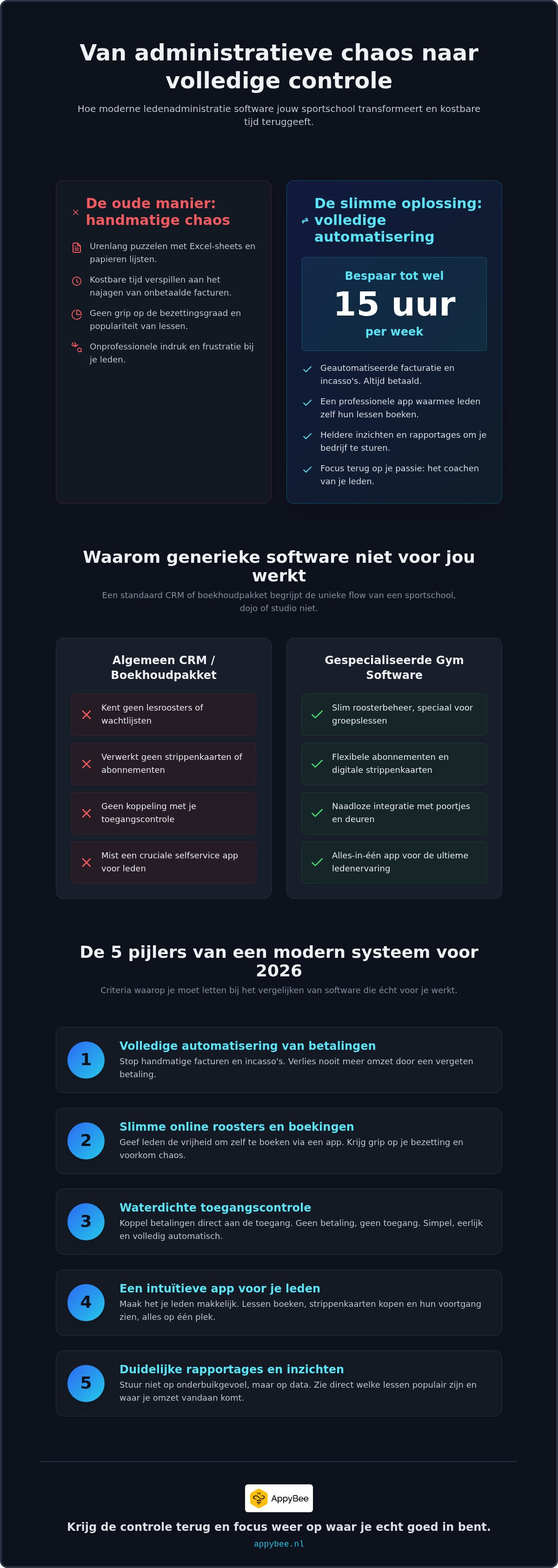 Ledenadministratie software vergelijken