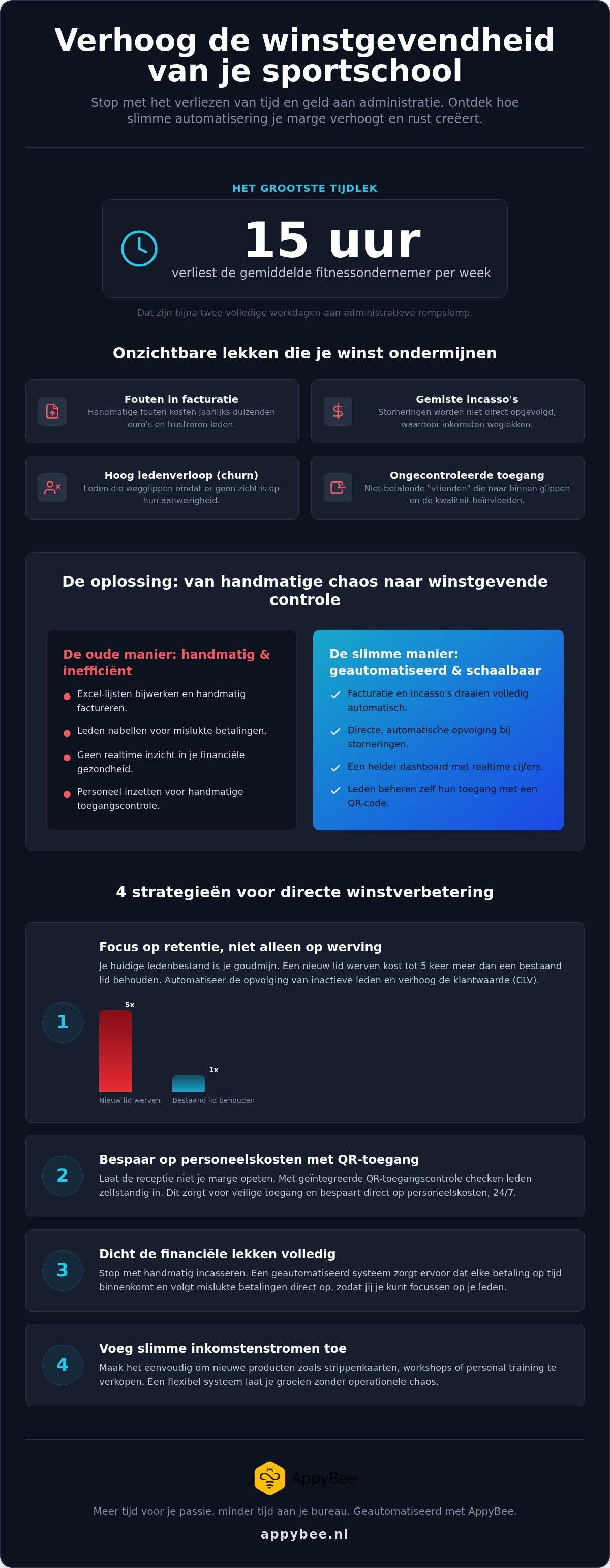 Sportschool winstgevendheid verhogen