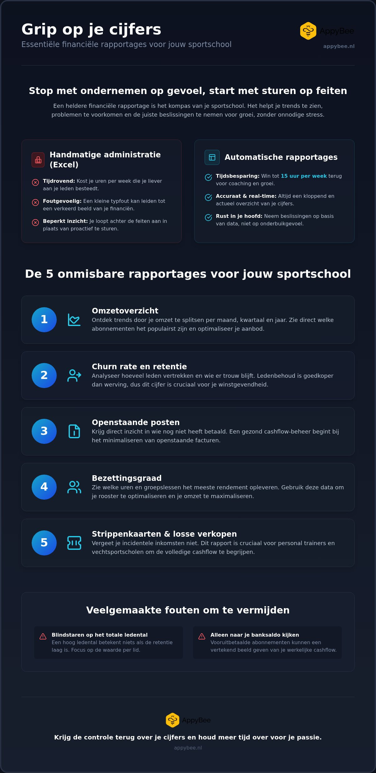 Financiële rapportage voor sportscholen