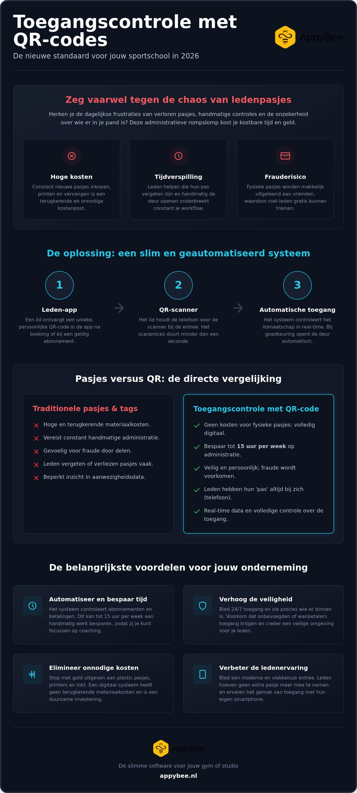 Toegangscontrole sportschool QR
