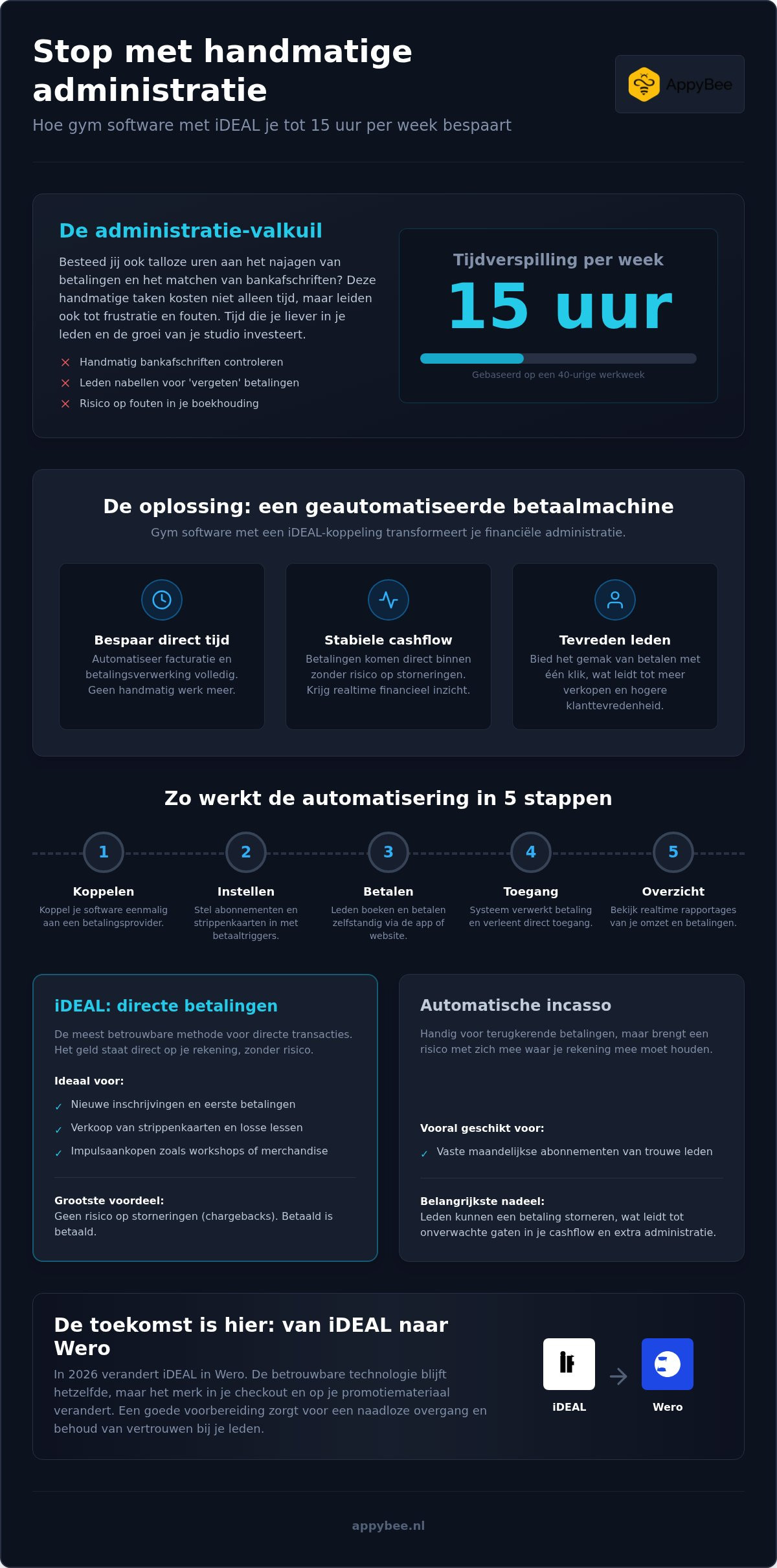 Gym software met ideal koppeling