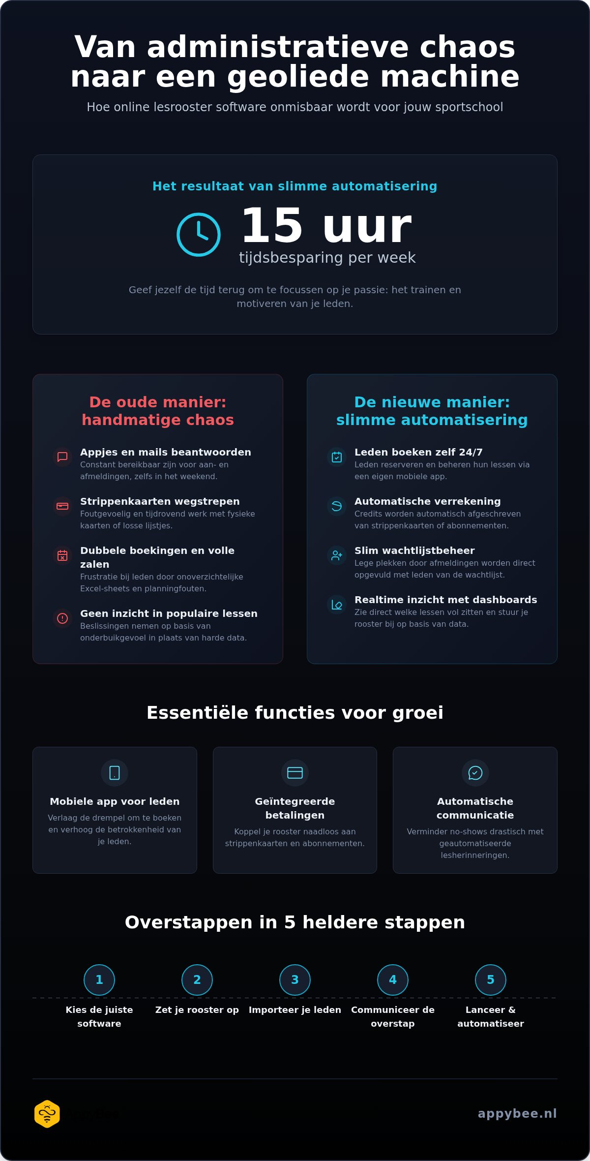 Online lesrooster software