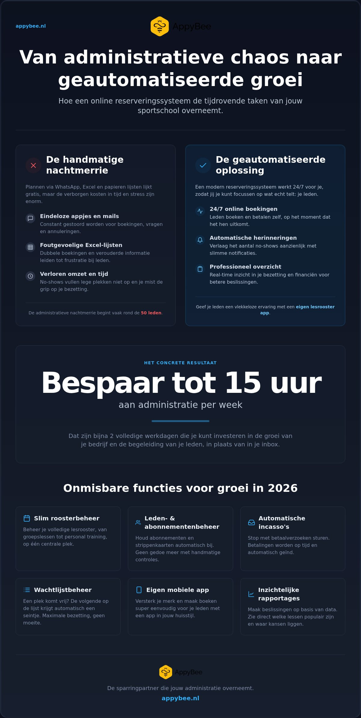 Online reserveringssysteem sportschool
