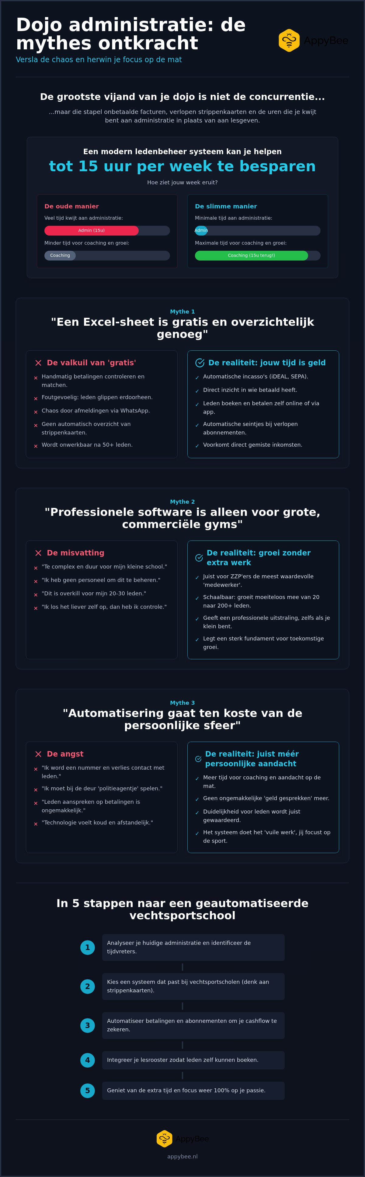 Ledenbeheer systeem vechtsport