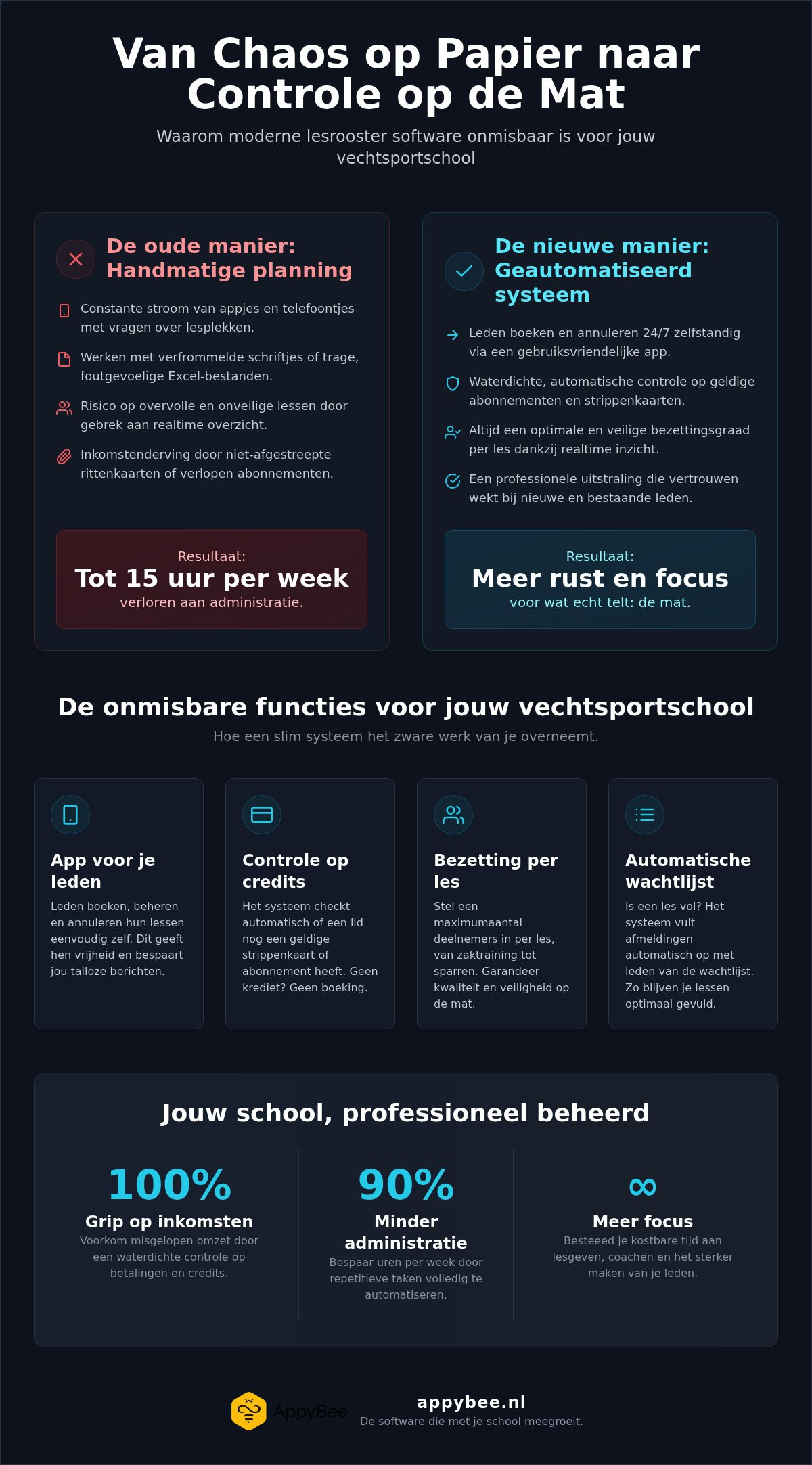 Lesrooster software vechtsportschool