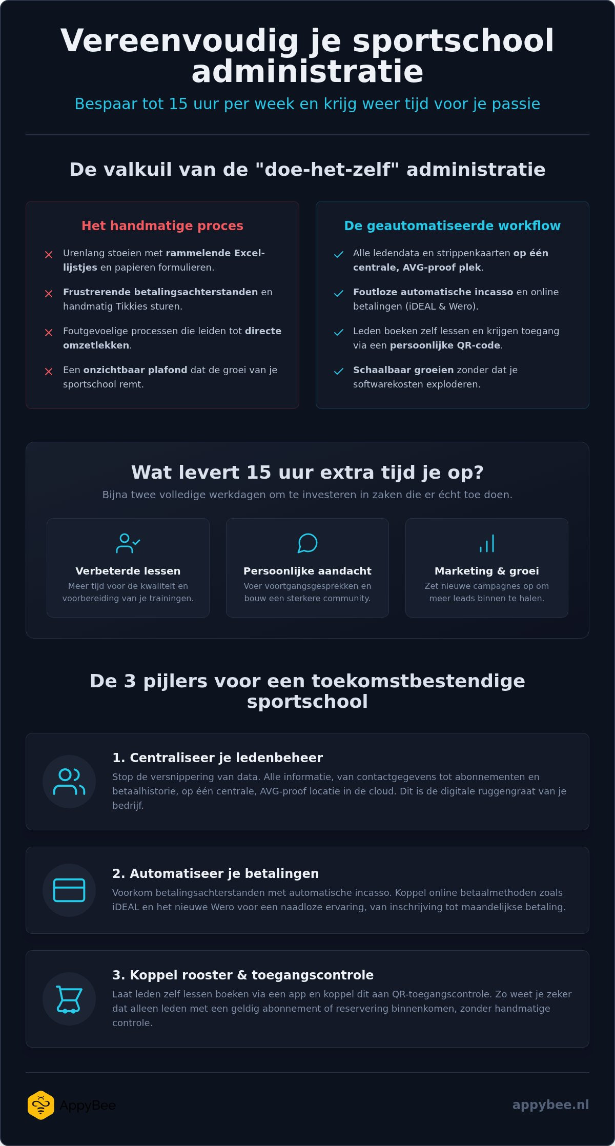 Sportschool administratie vereenvoudigen